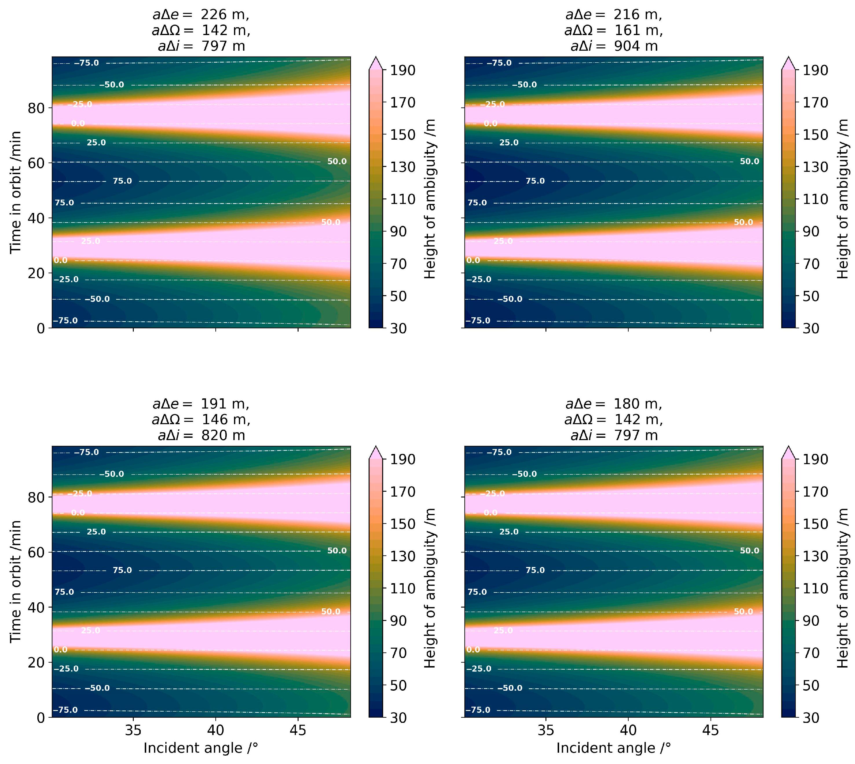 Remotesensing 18 00877 g009