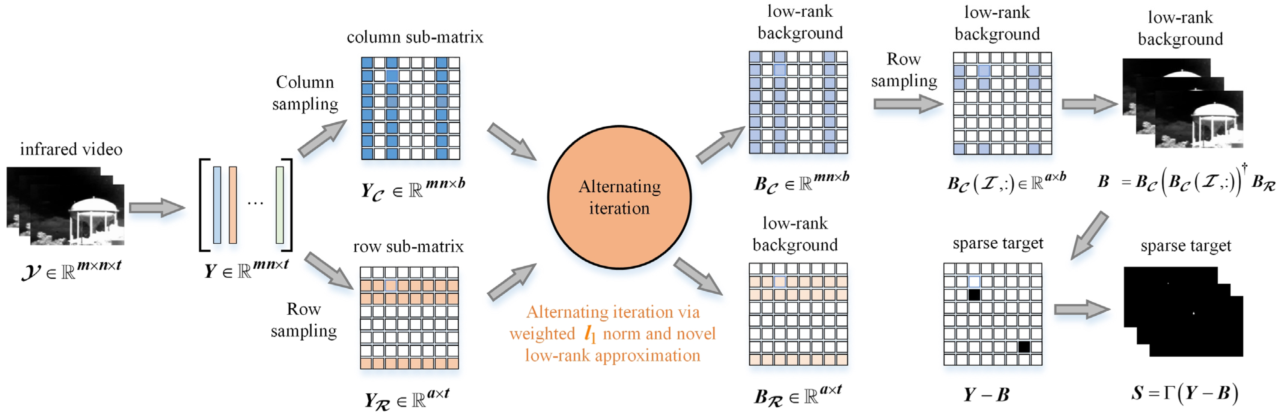 Remotesensing 18 00892 g003 Remotesensing 18 00892 g003