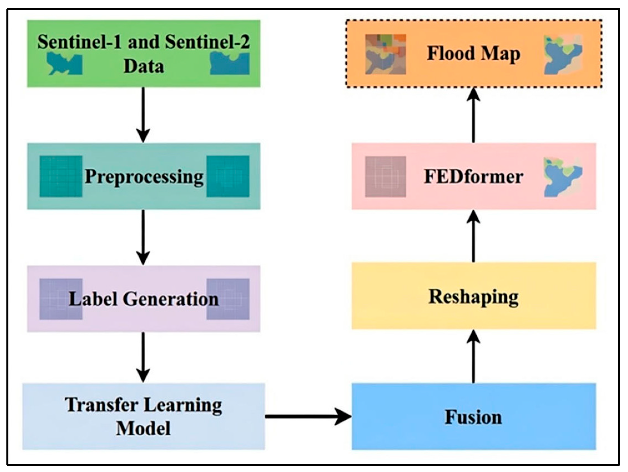 Remotesensing 18 00895 g003