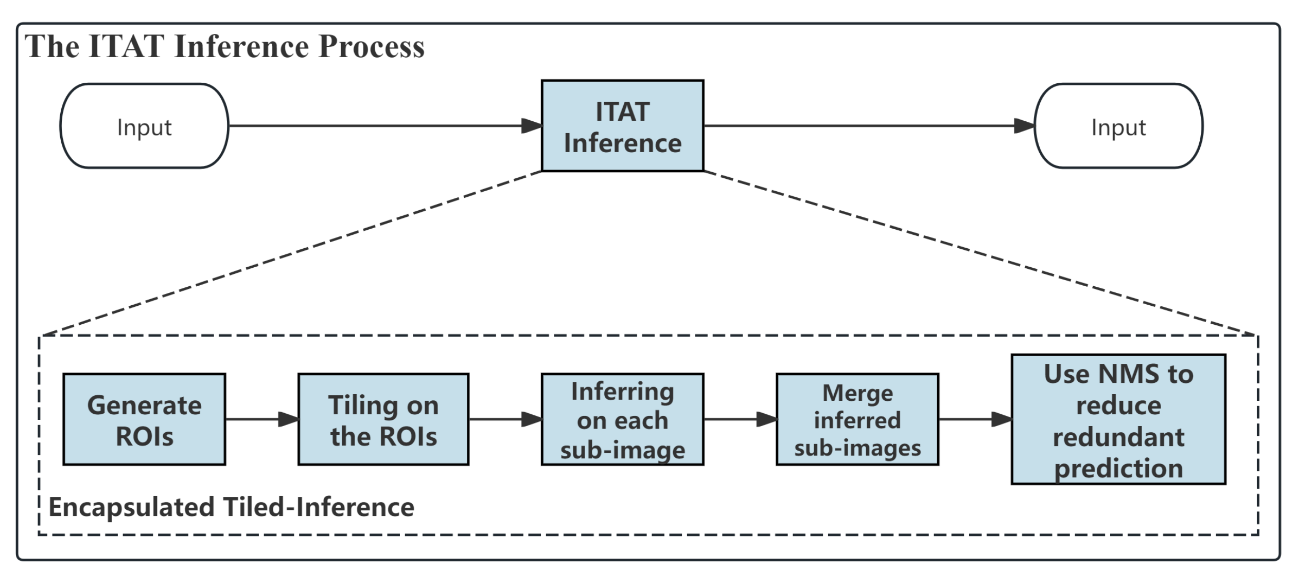 Remotesensing 18 00953 g010