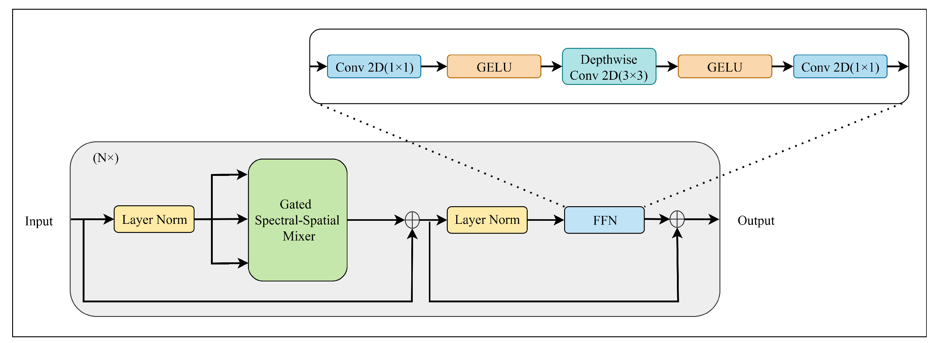 Remotesensing 18 00977 g003