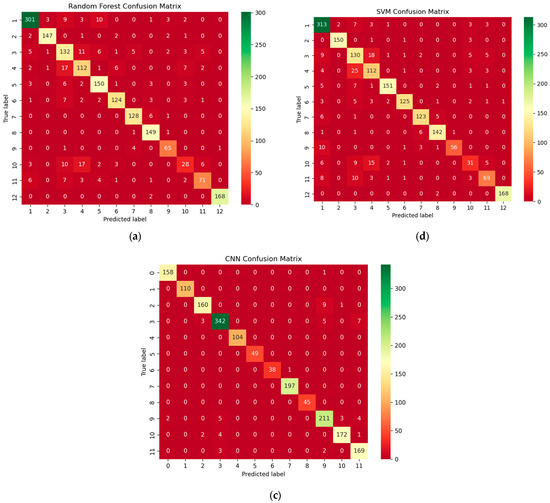 Advanced Semi-Supervised Learning for Remote Sensing-Based Land