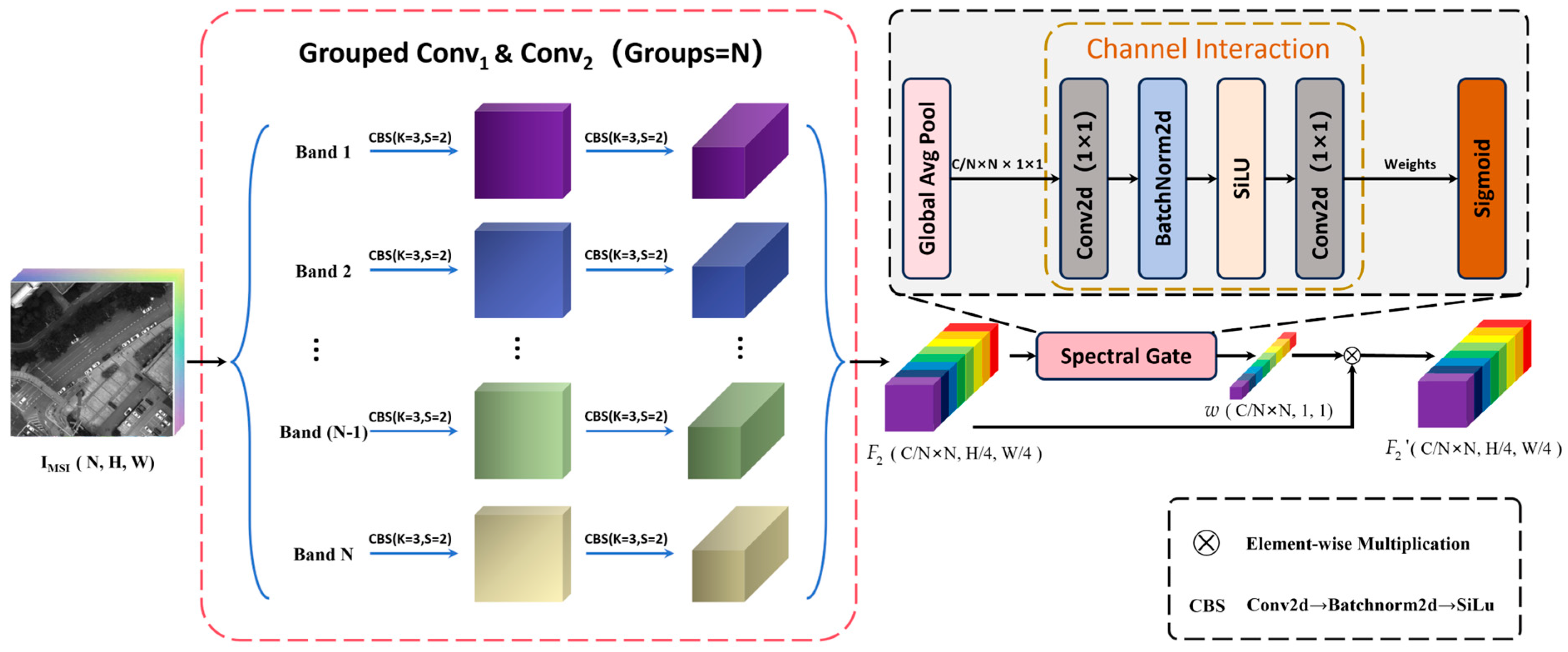 Remotesensing 18 01003 g003