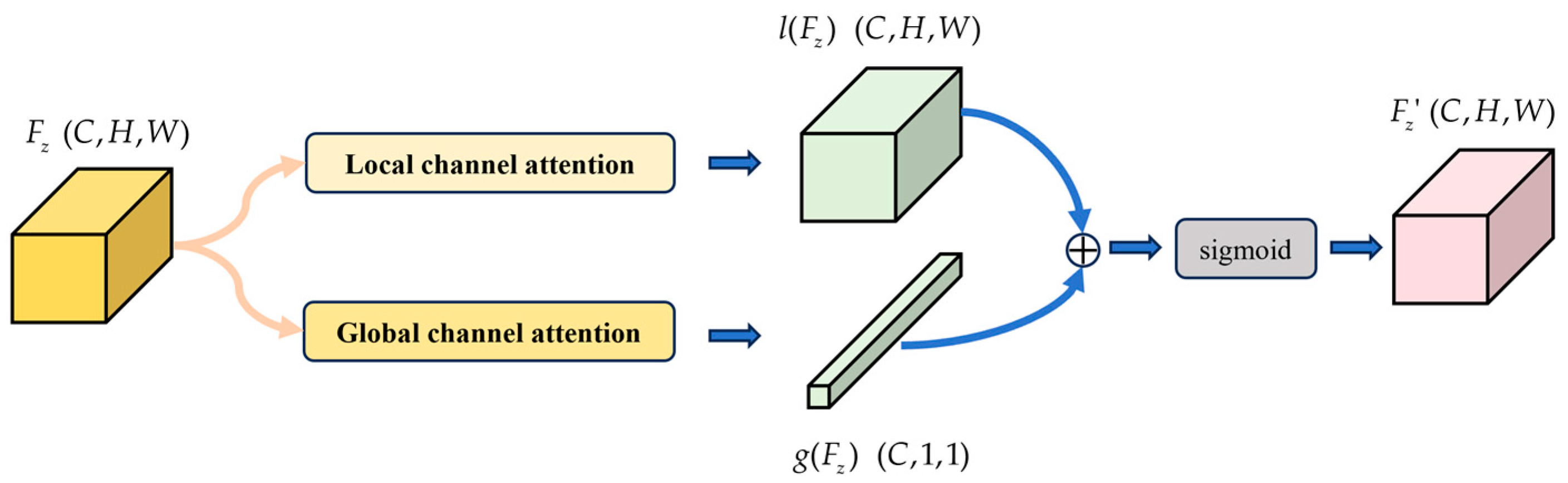 Remotesensing 18 01003 g006