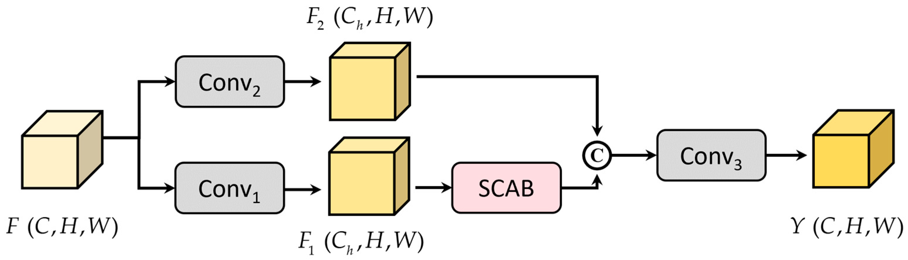 Remotesensing 18 01003 g007