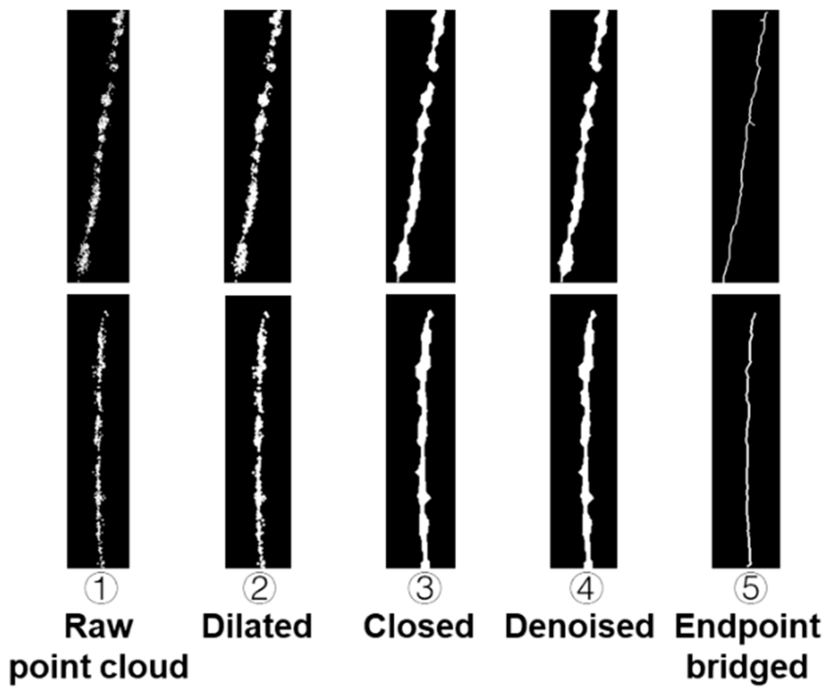 Remotesensing 18 01008 g008 Remotesensing 18 01008 g008