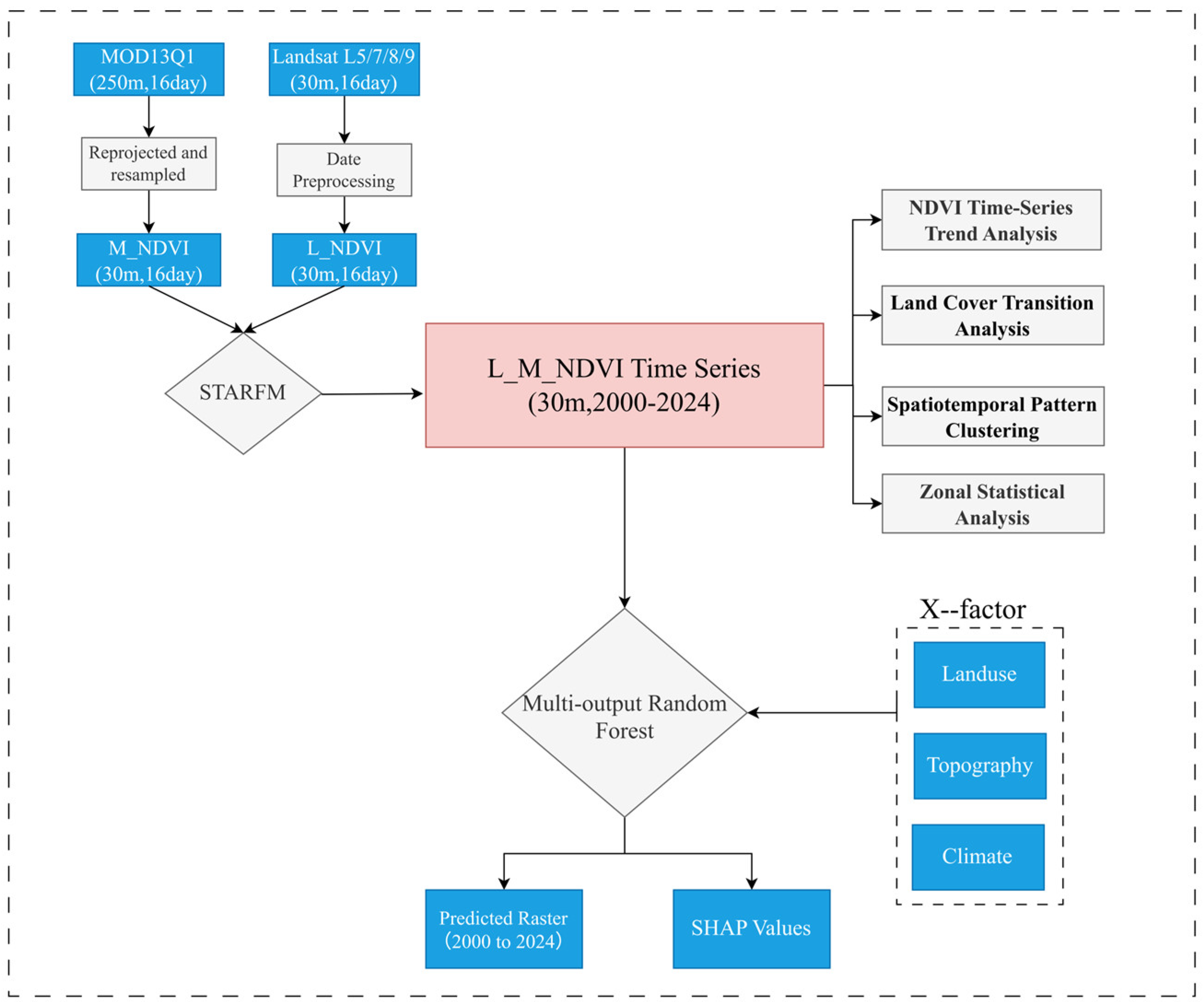 Remotesensing 18 01010 g002 Remotesensing 18 01010 g002