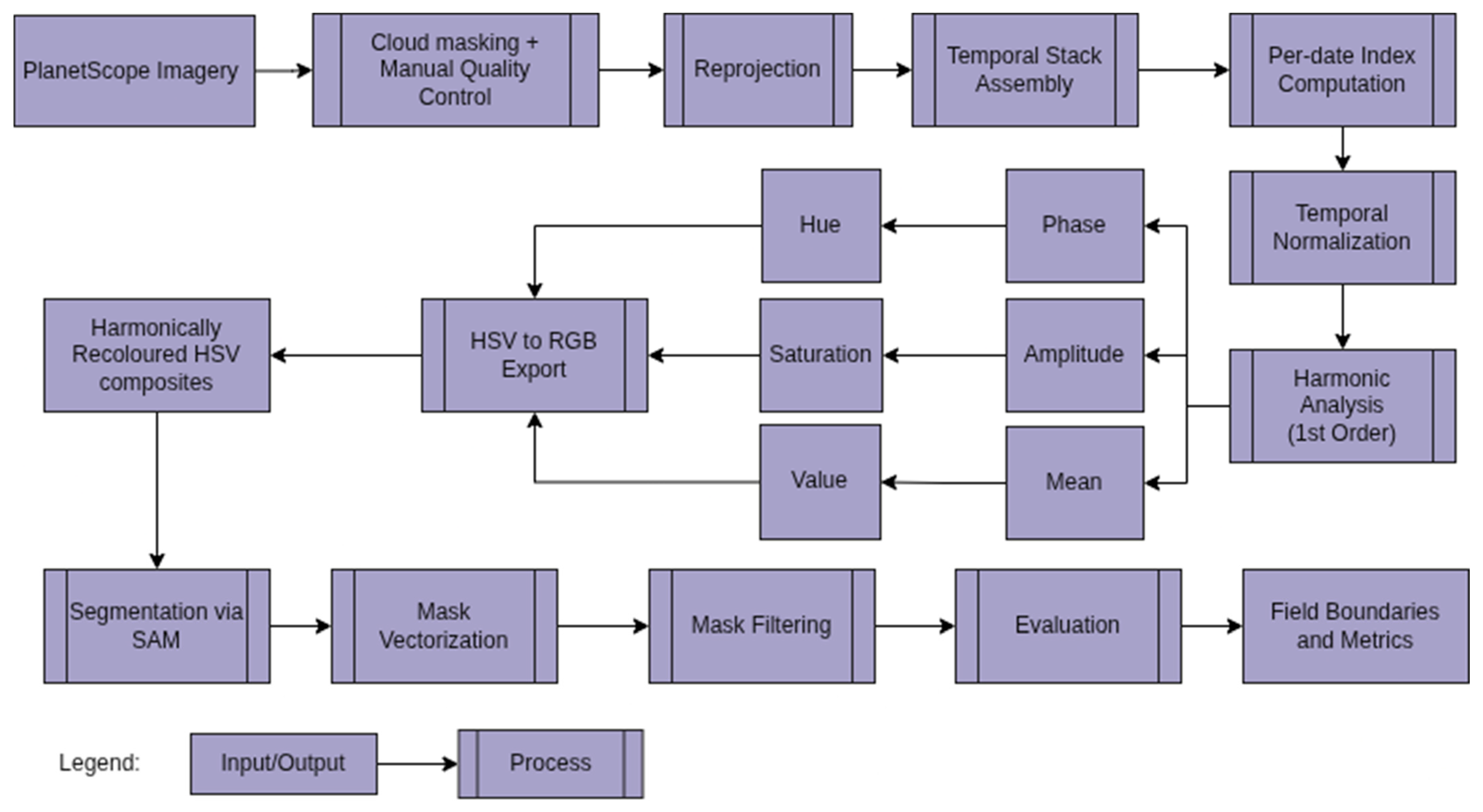 Remotesensing 18 01011 g002