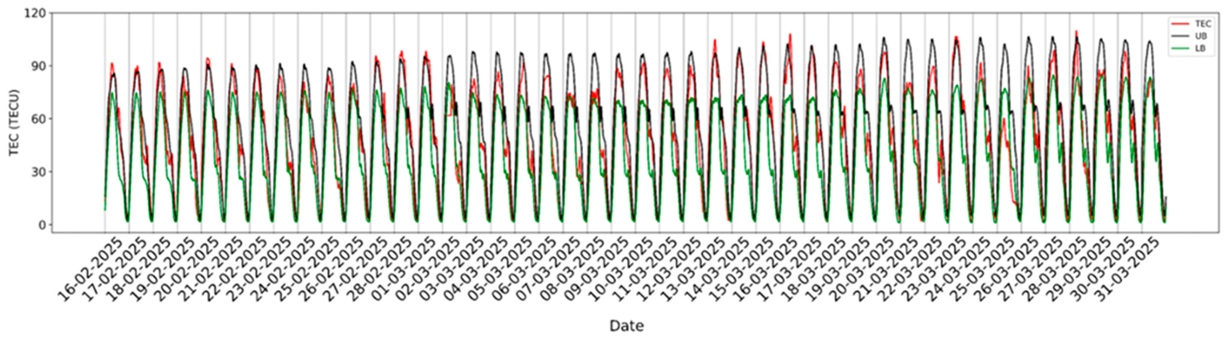 Remotesensing 18 01016 g003
