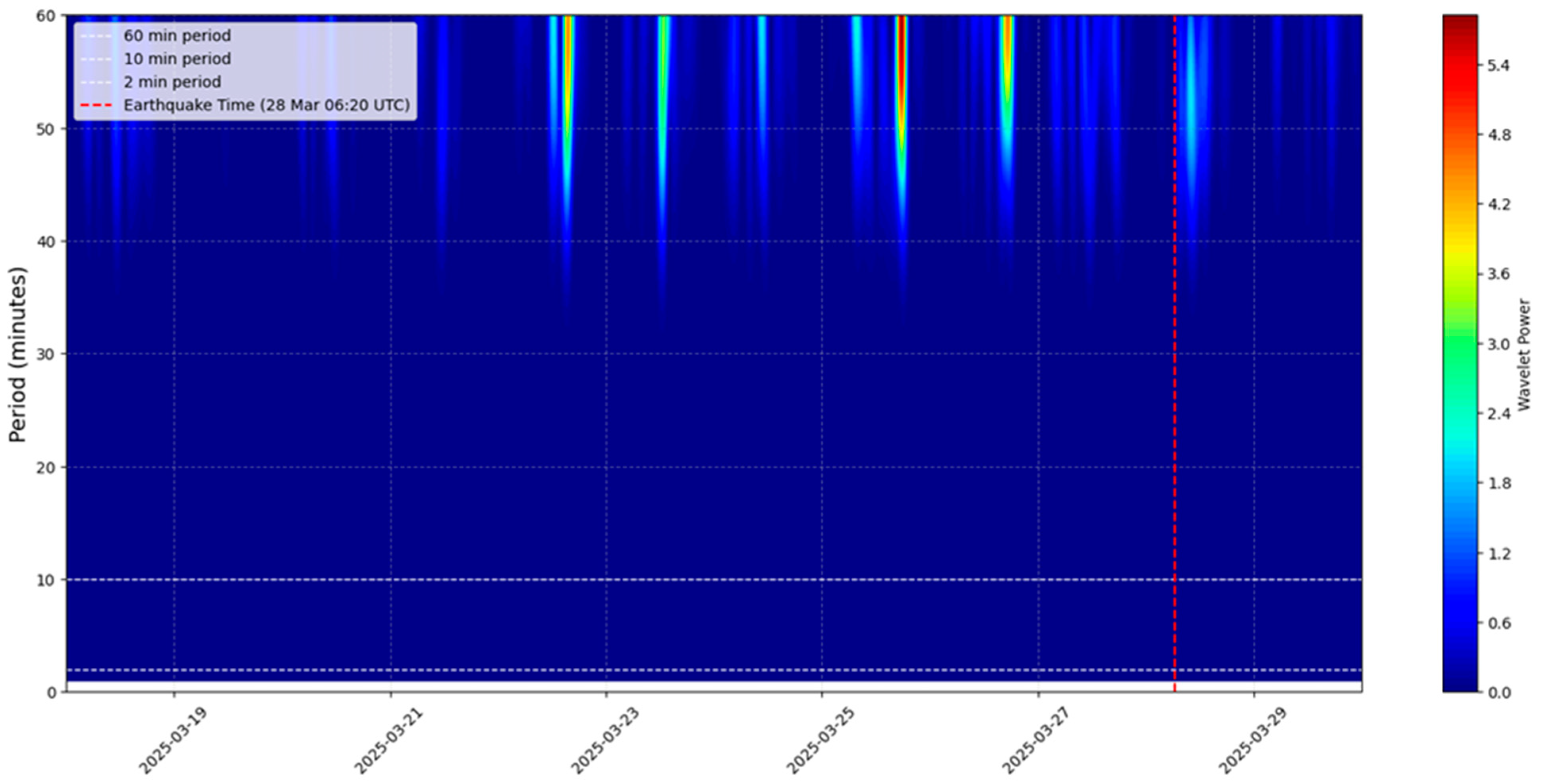 Remotesensing 18 01016 g008