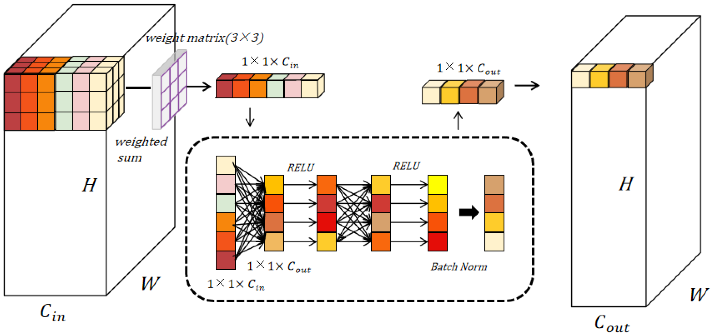 Remotesensing 18 01027 g005