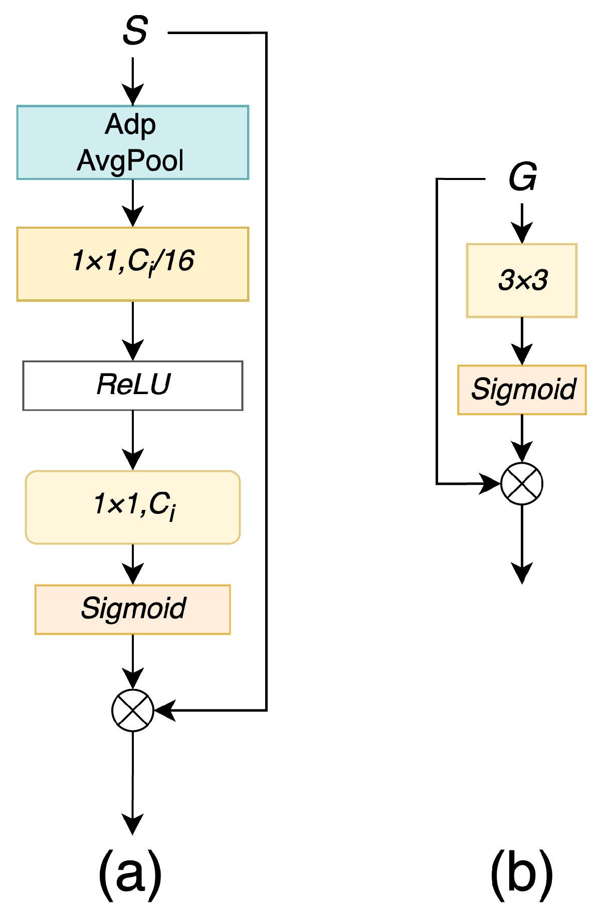 Remotesensing 18 01034 g005