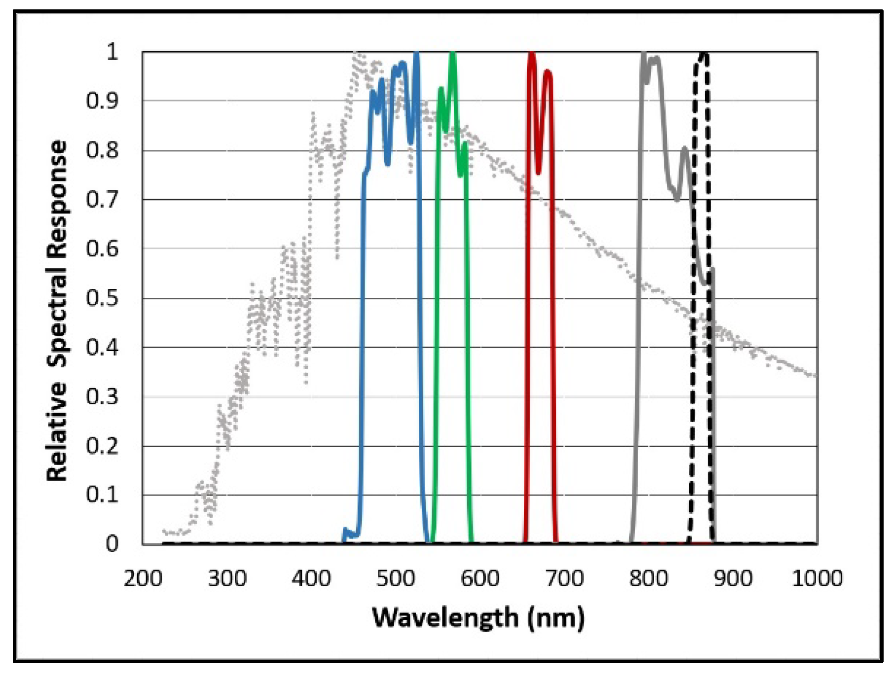 Remotesensing 18 01037 g003