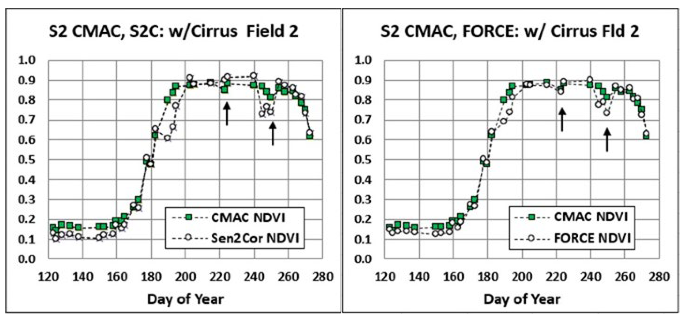 Remotesensing 18 01037 g014