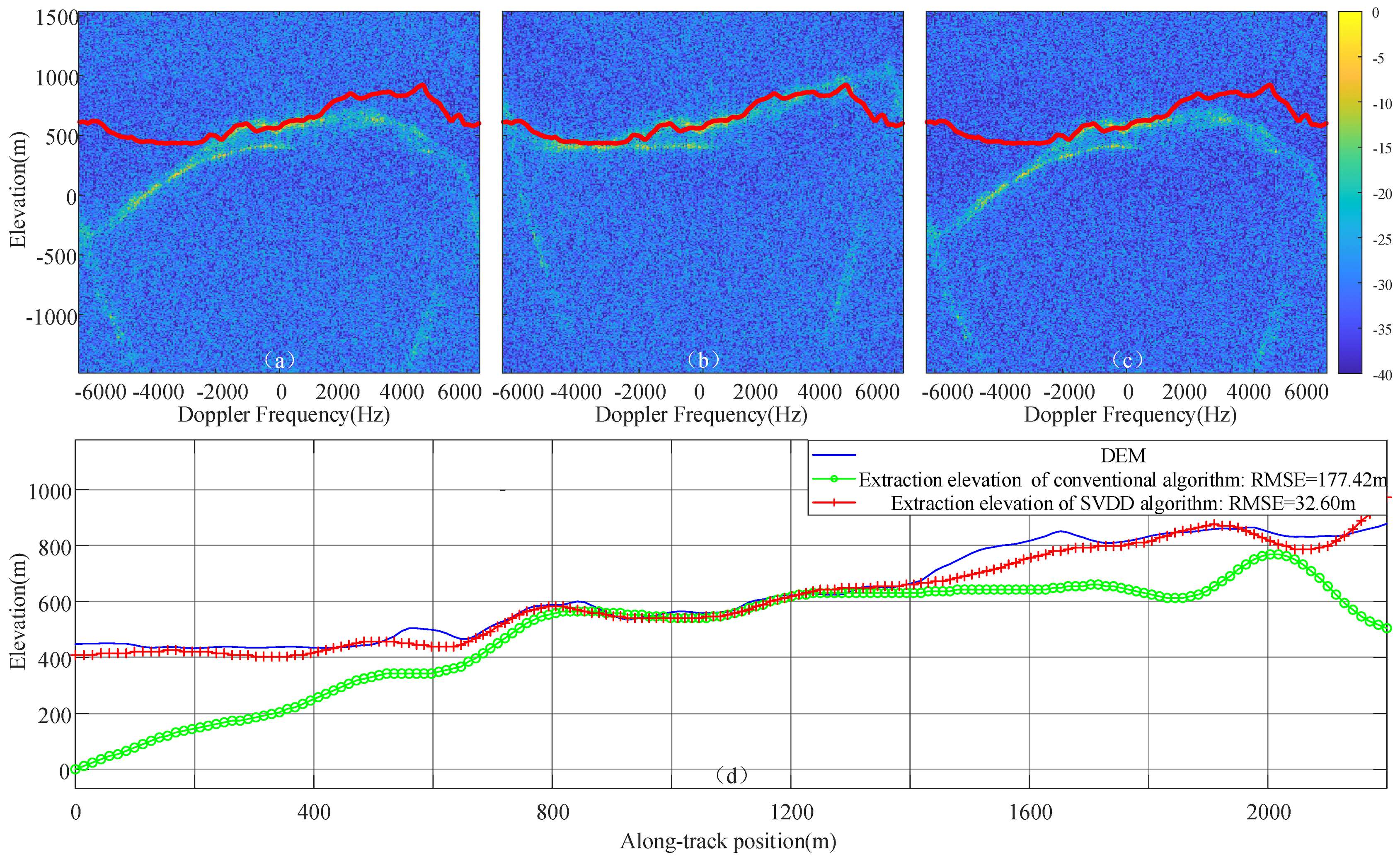 Remotesensing 18 01039 g012 Remotesensing 18 01039 g012
