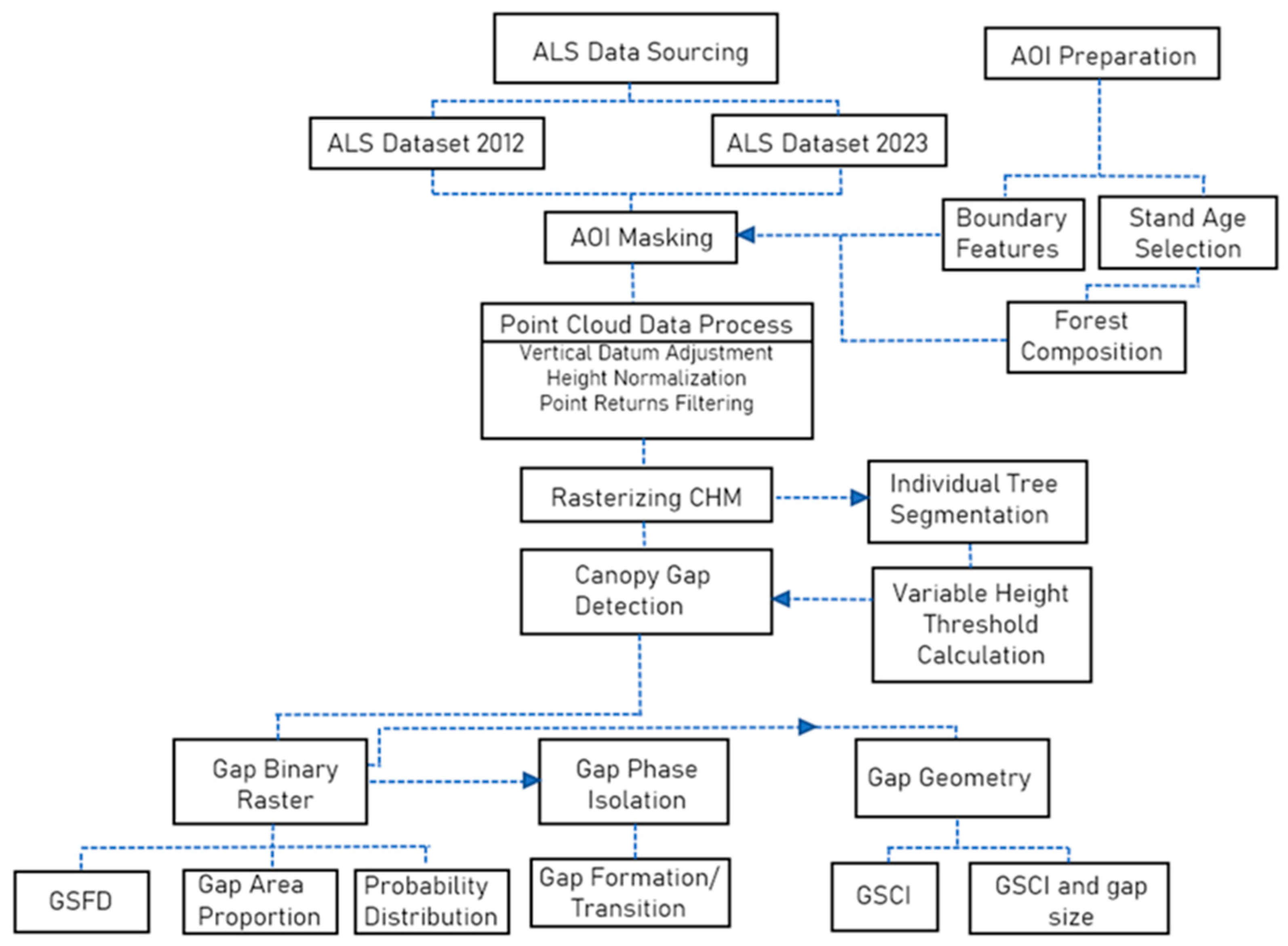 Remotesensing 18 01045 g002 Remotesensing 18 01045 g002