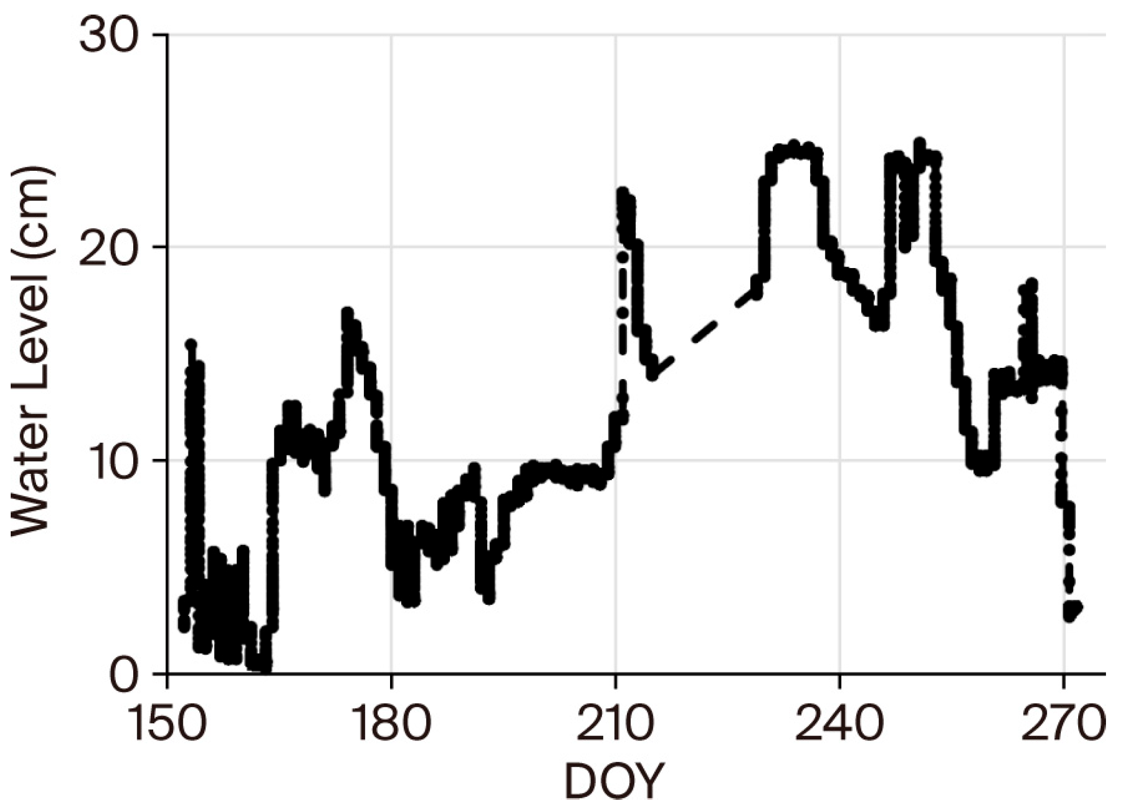 Remotesensing 18 01055 g002