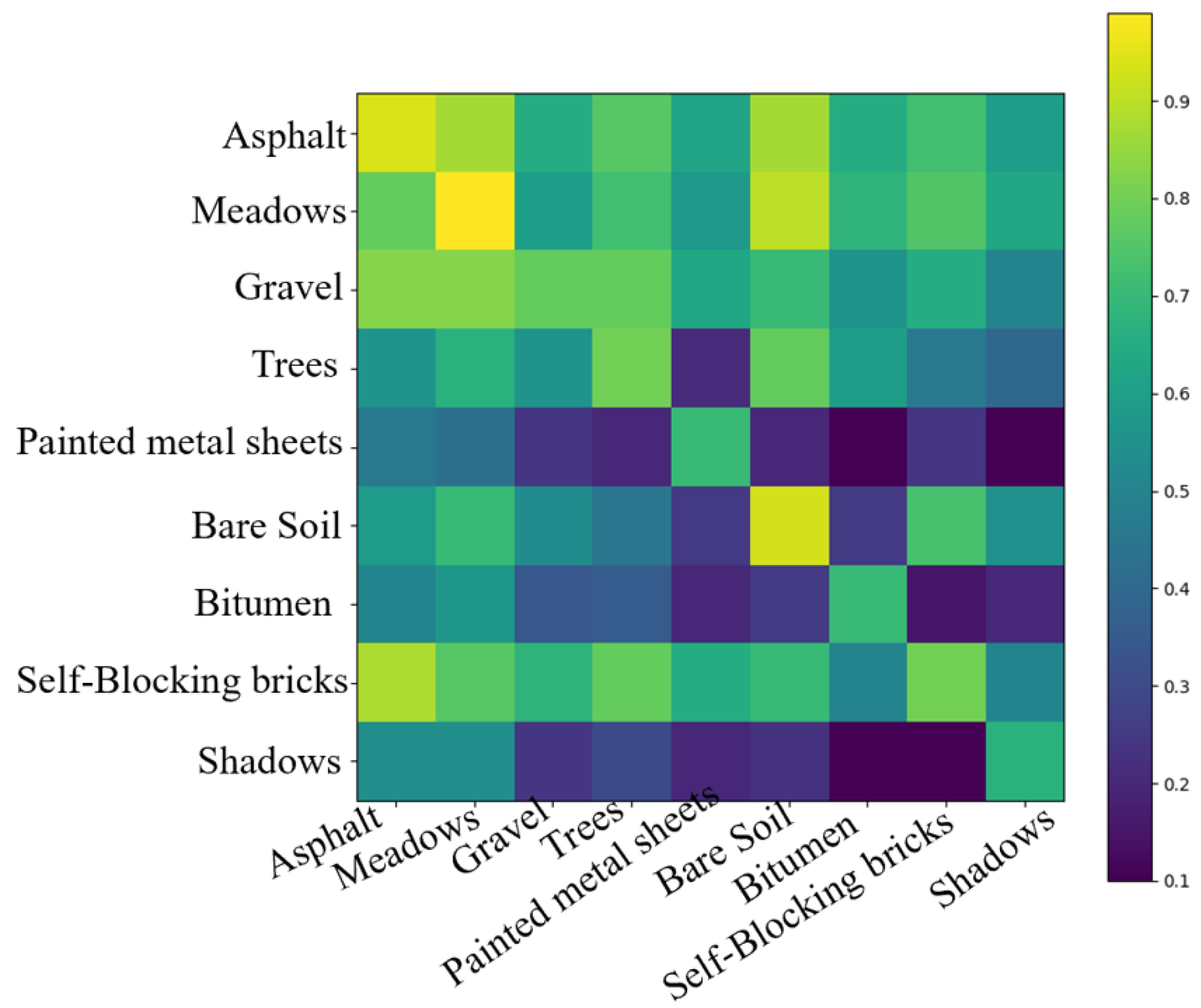 Remotesensing 18 01059 g005