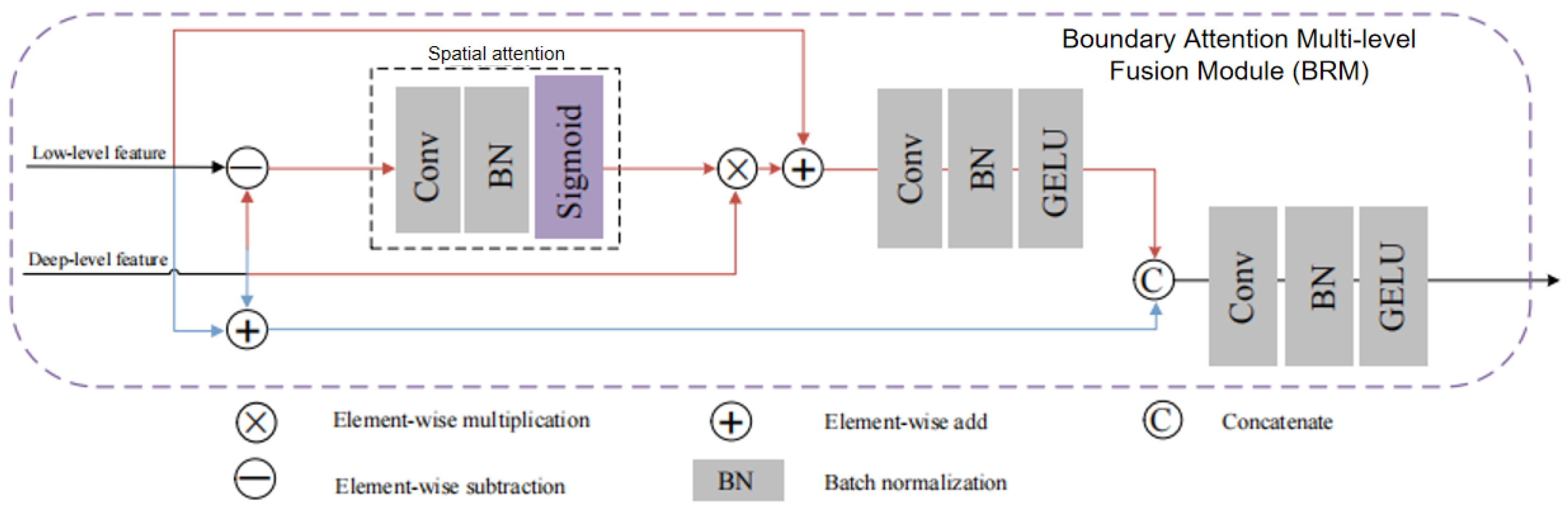 Remotesensing 18 01064 g005 Remotesensing 18 01064 g005
