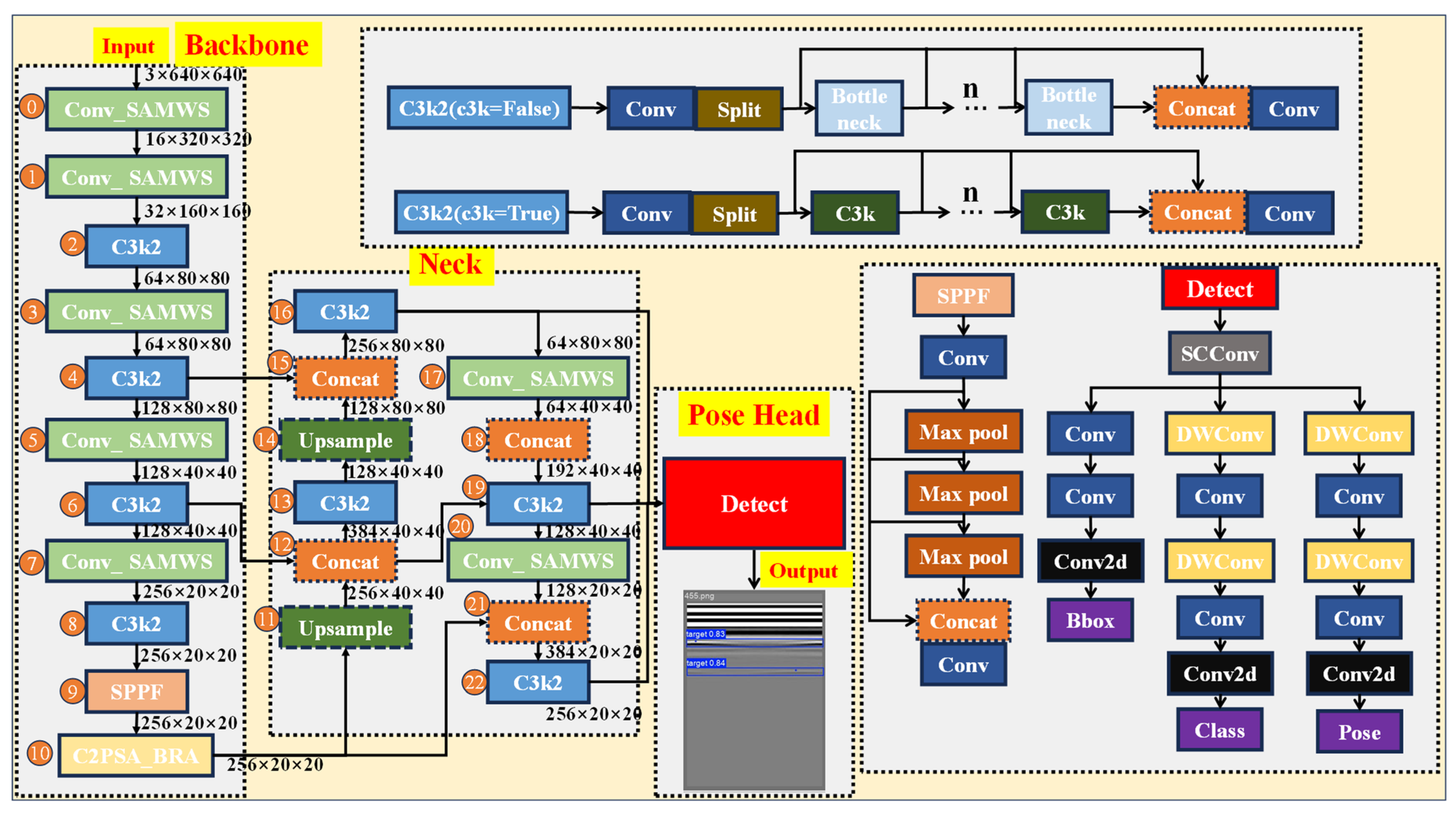 Remotesensing 18 01102 g005