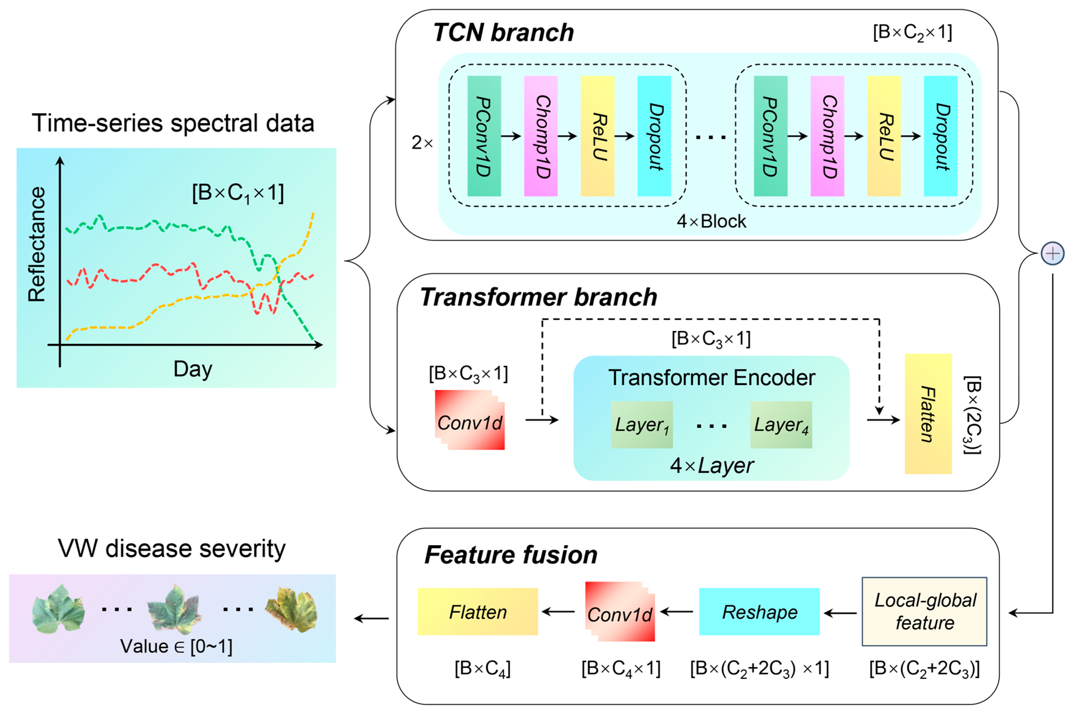 Remotesensing 18 01105 g005