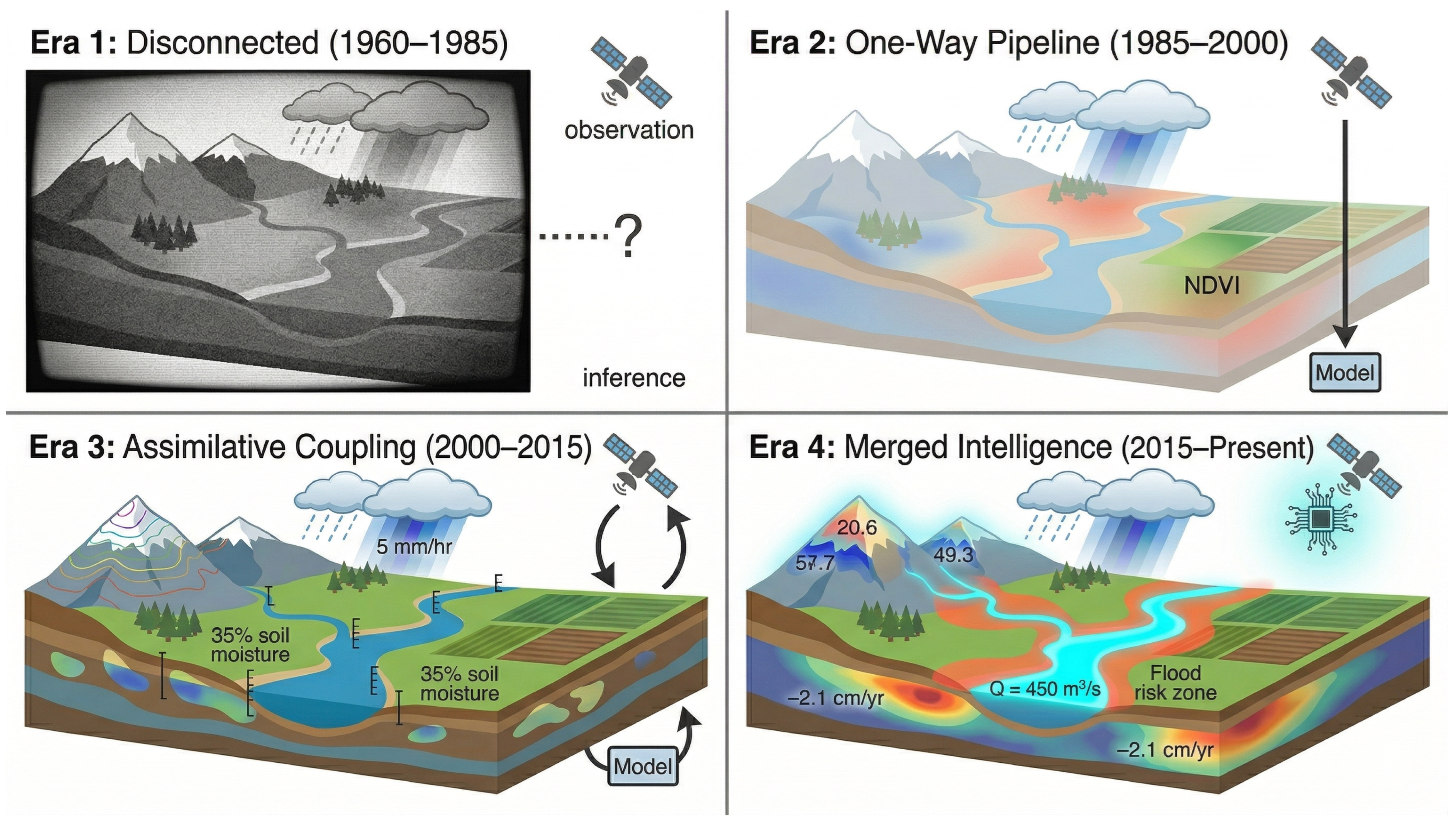 Remotesensing 18 01127 g001