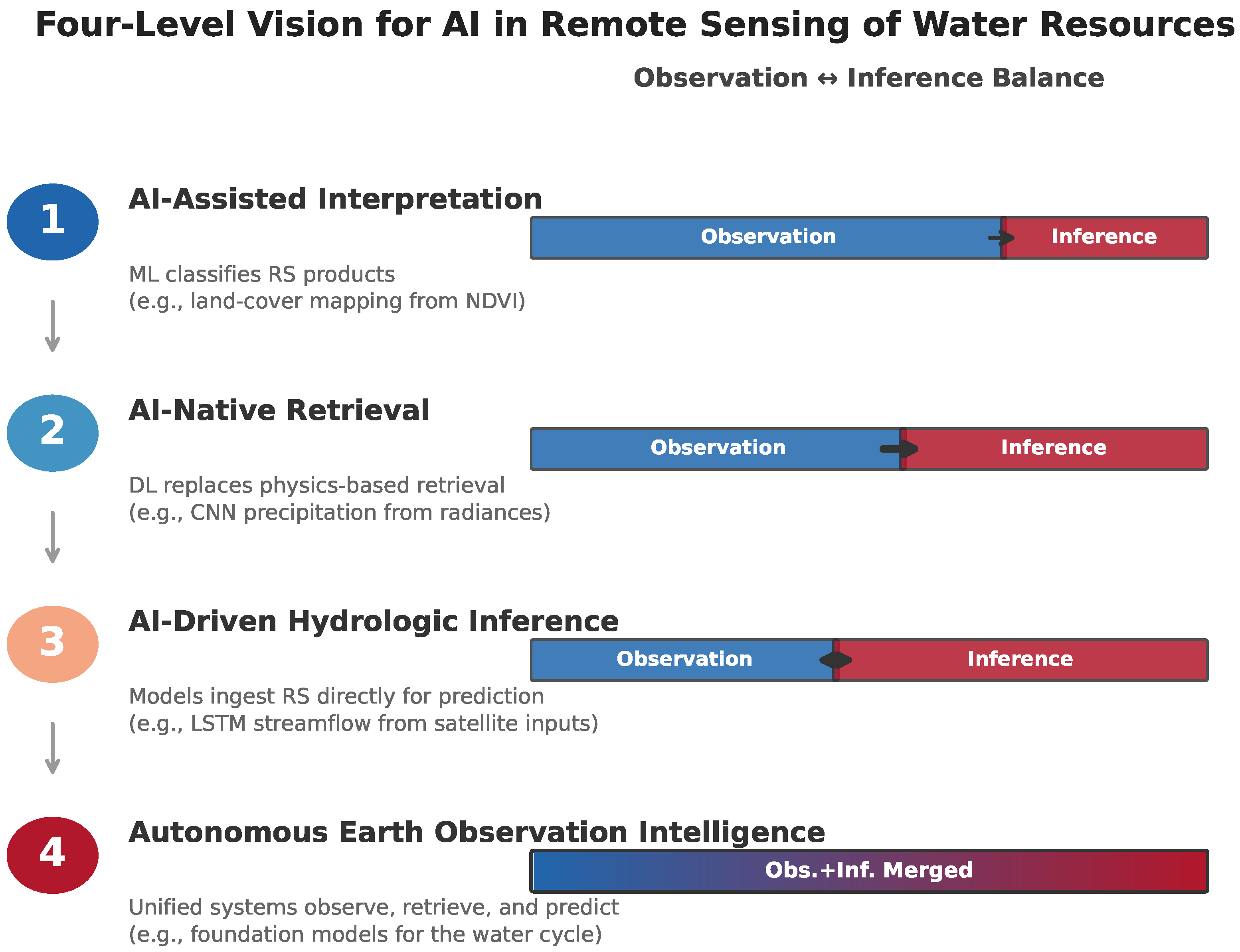 Remotesensing 18 01127 g008