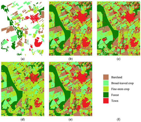 A Novel PolSAR Classification Method Based on Dynamic Weight