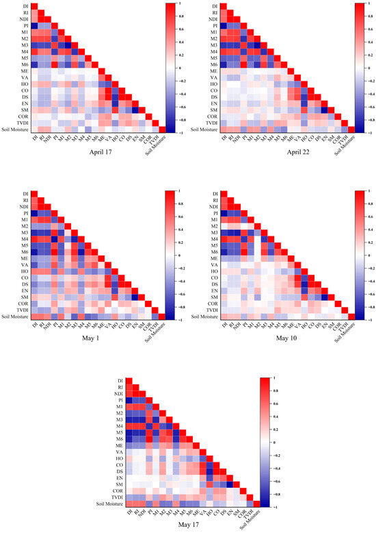 A Framework for Winter Wheat Soil Moisture Retrieval Based on UAV ...