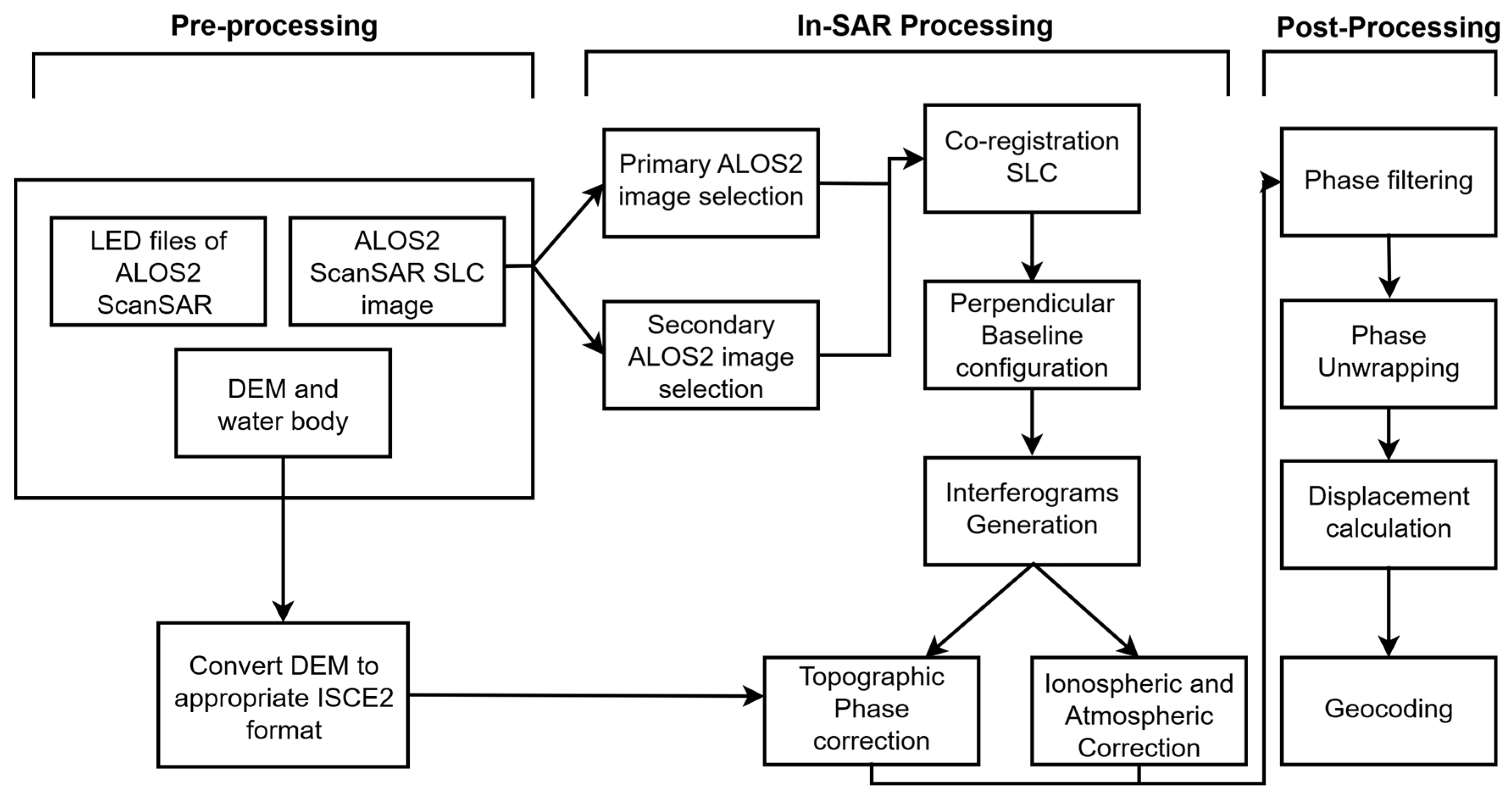 Remotesensing 18 01151 g002