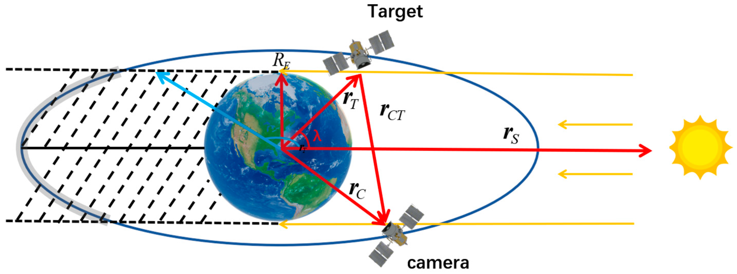 Remotesensing 18 01177 g006