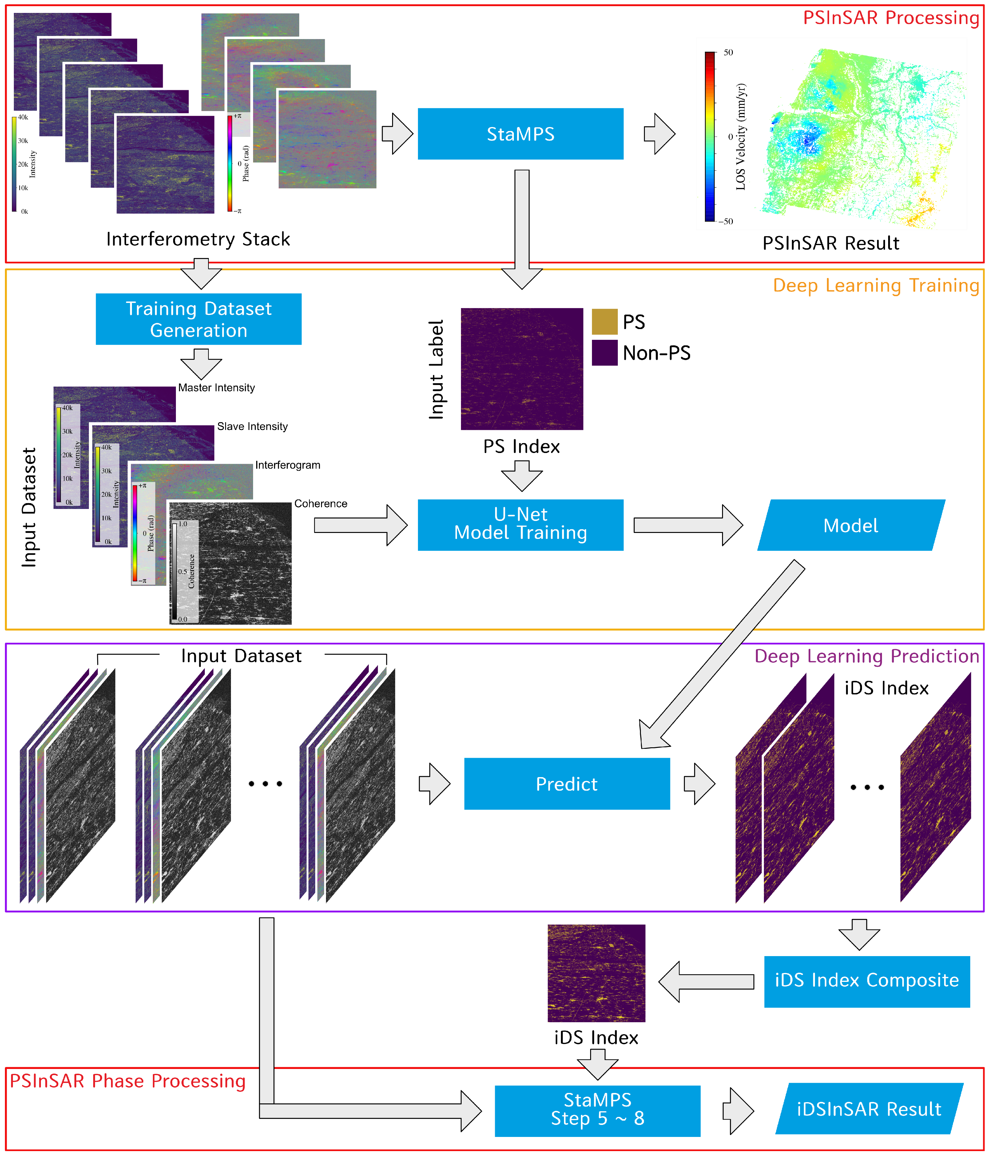 Remotesensing 18 01181 g003 Remotesensing 18 01181 g003