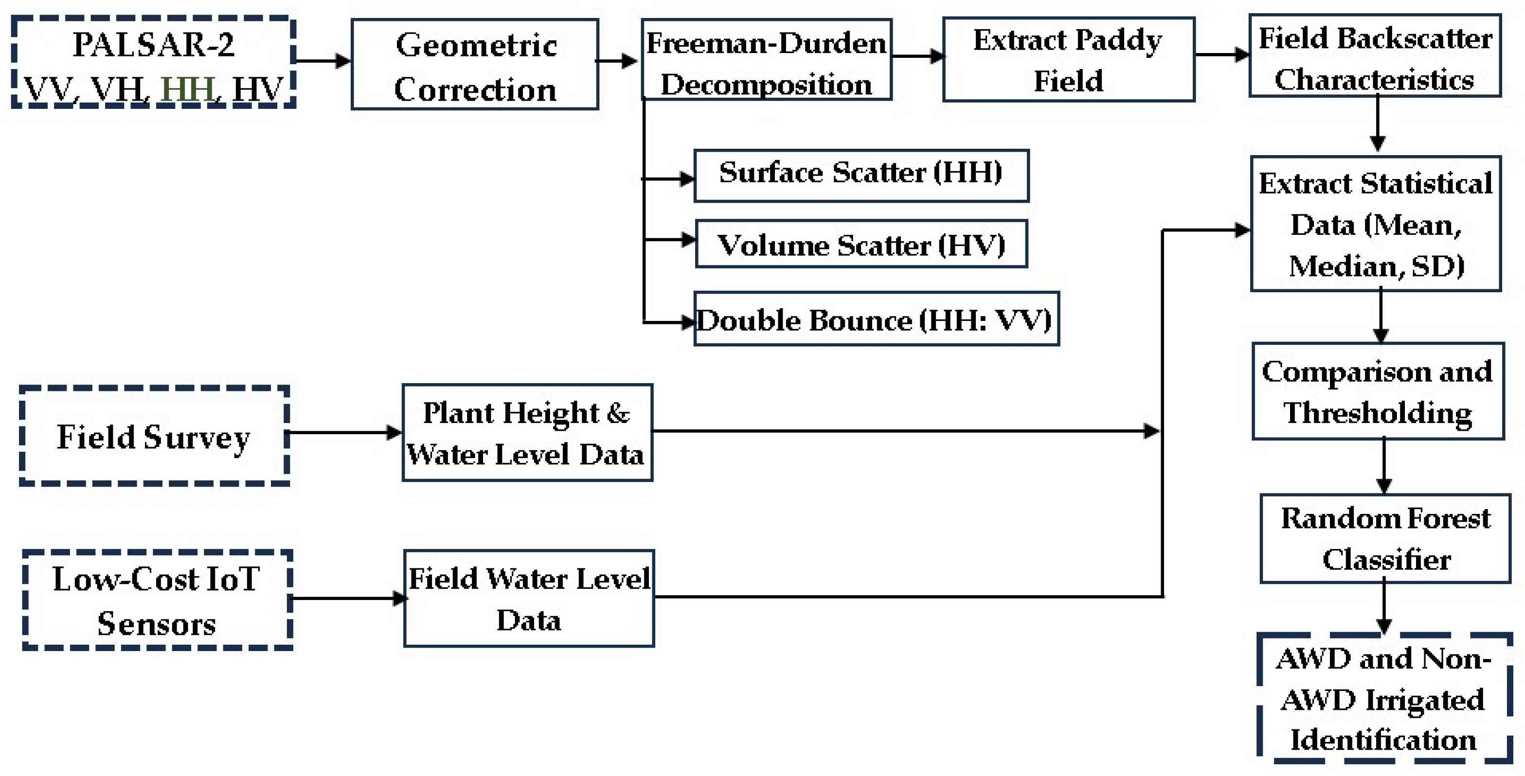 Remotesensing 18 01183 g001