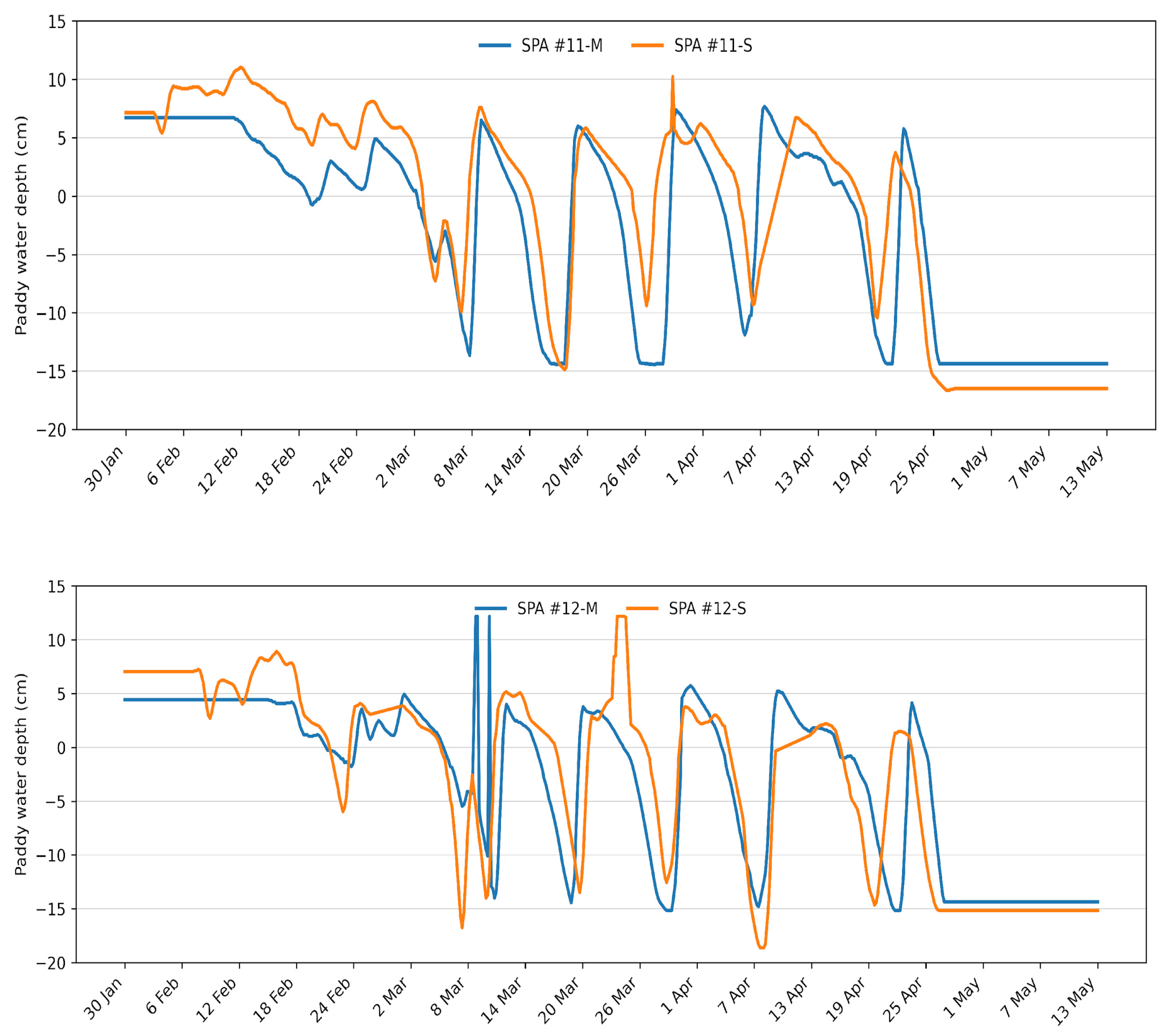 Remotesensing 18 01183 g004