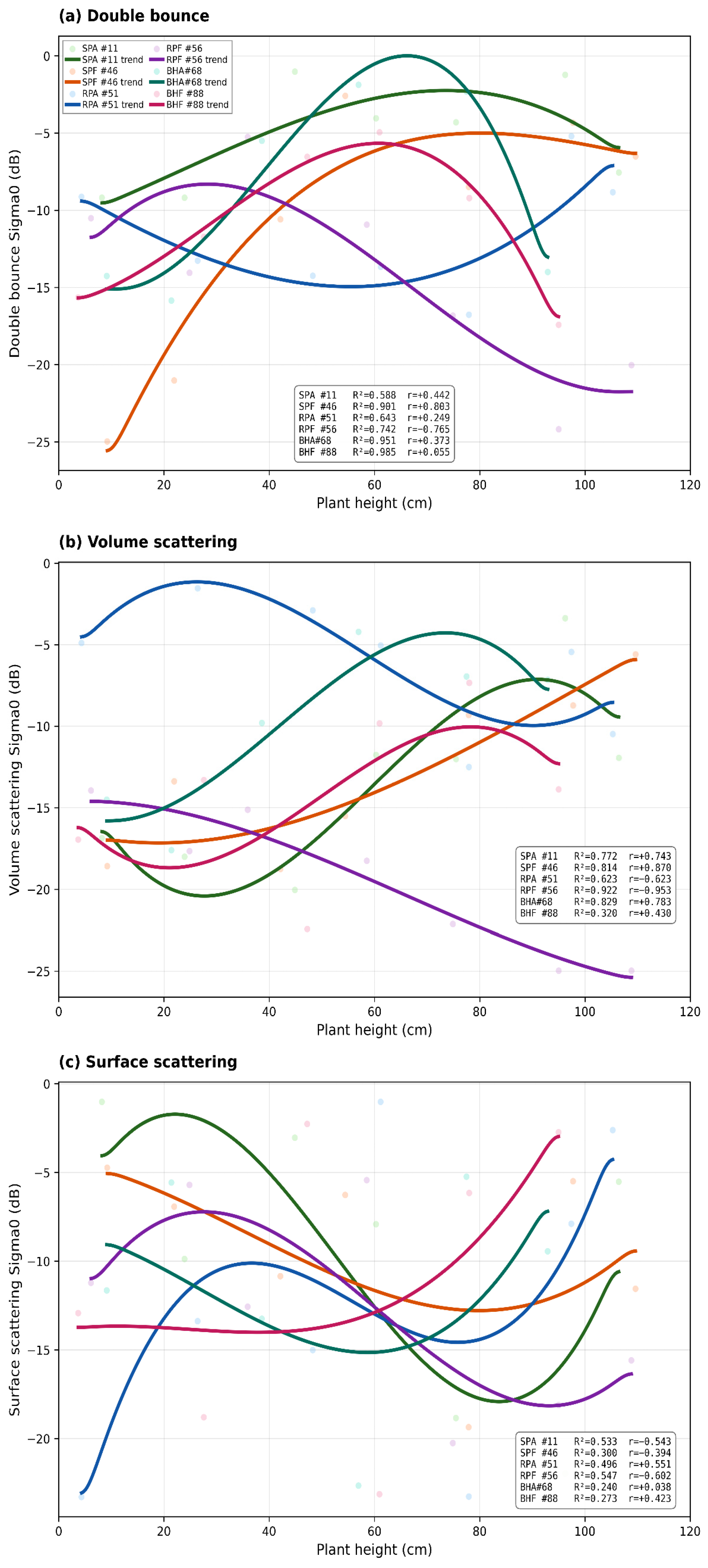 Remotesensing 18 01183 g008