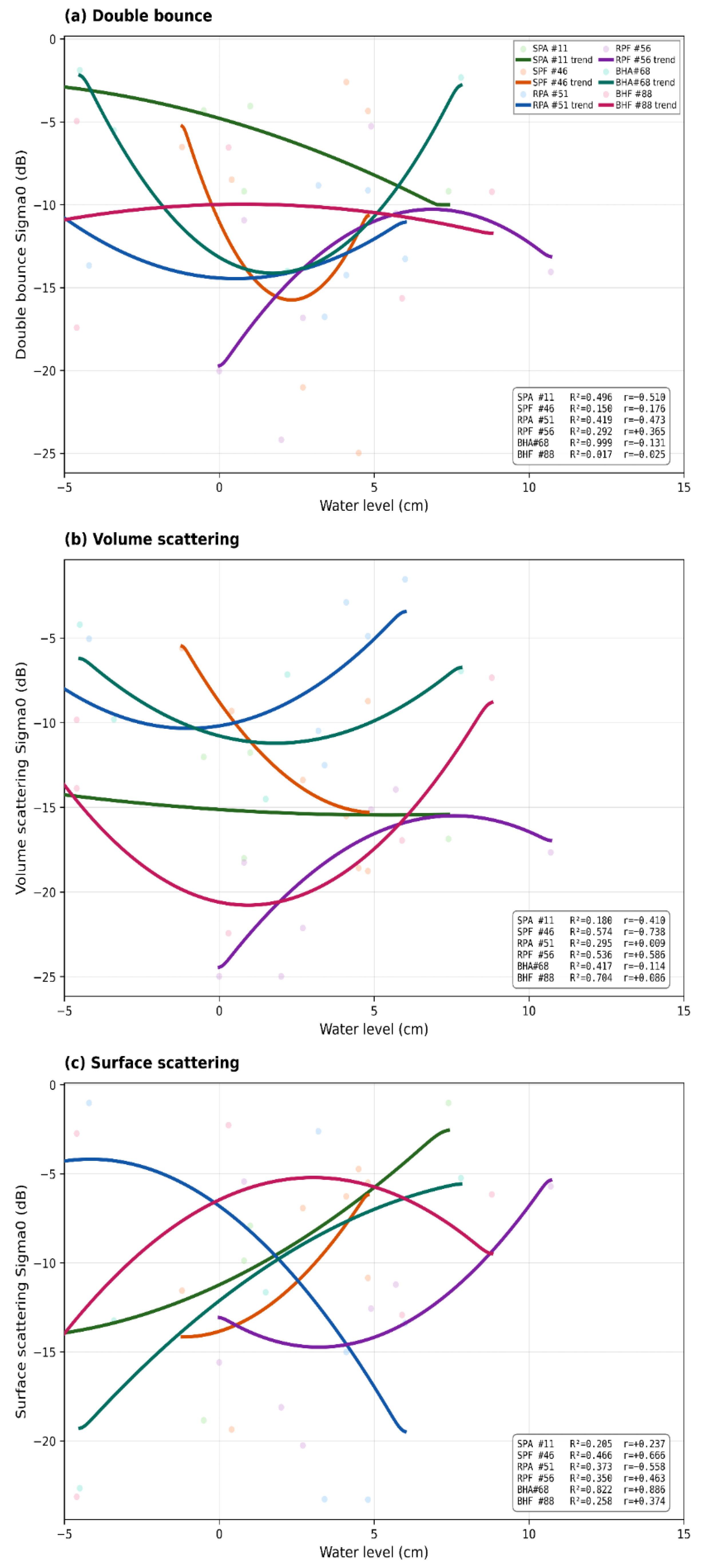 Remotesensing 18 01183 g009