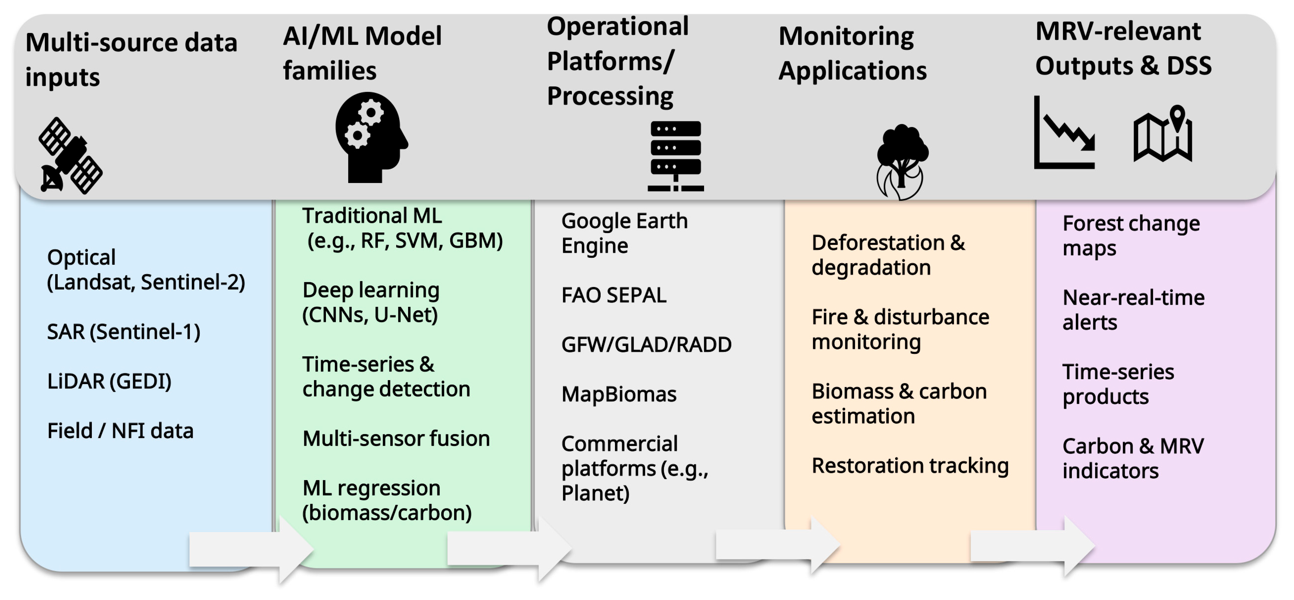 Remotesensing 18 01193 g002
