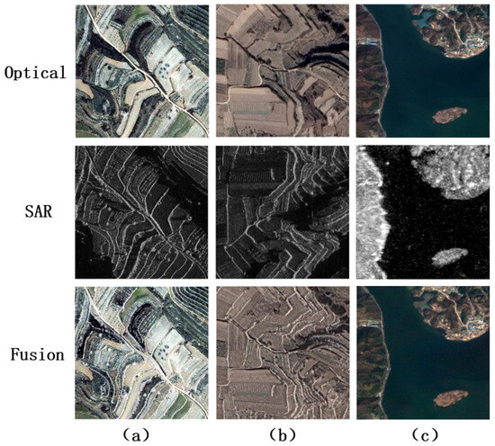Deep Learning Methods for SAR and Optical Image Fusion: A Review