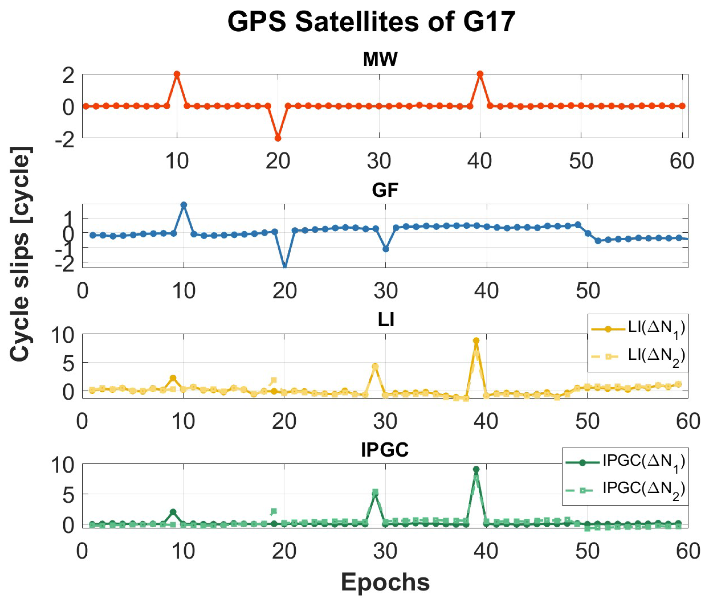 Remotesensing 18 01199 g013 Remotesensing 18 01199 g013