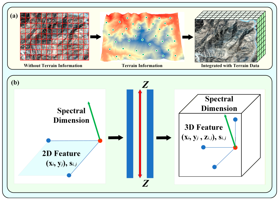 Remotesensing 18 01215 g006