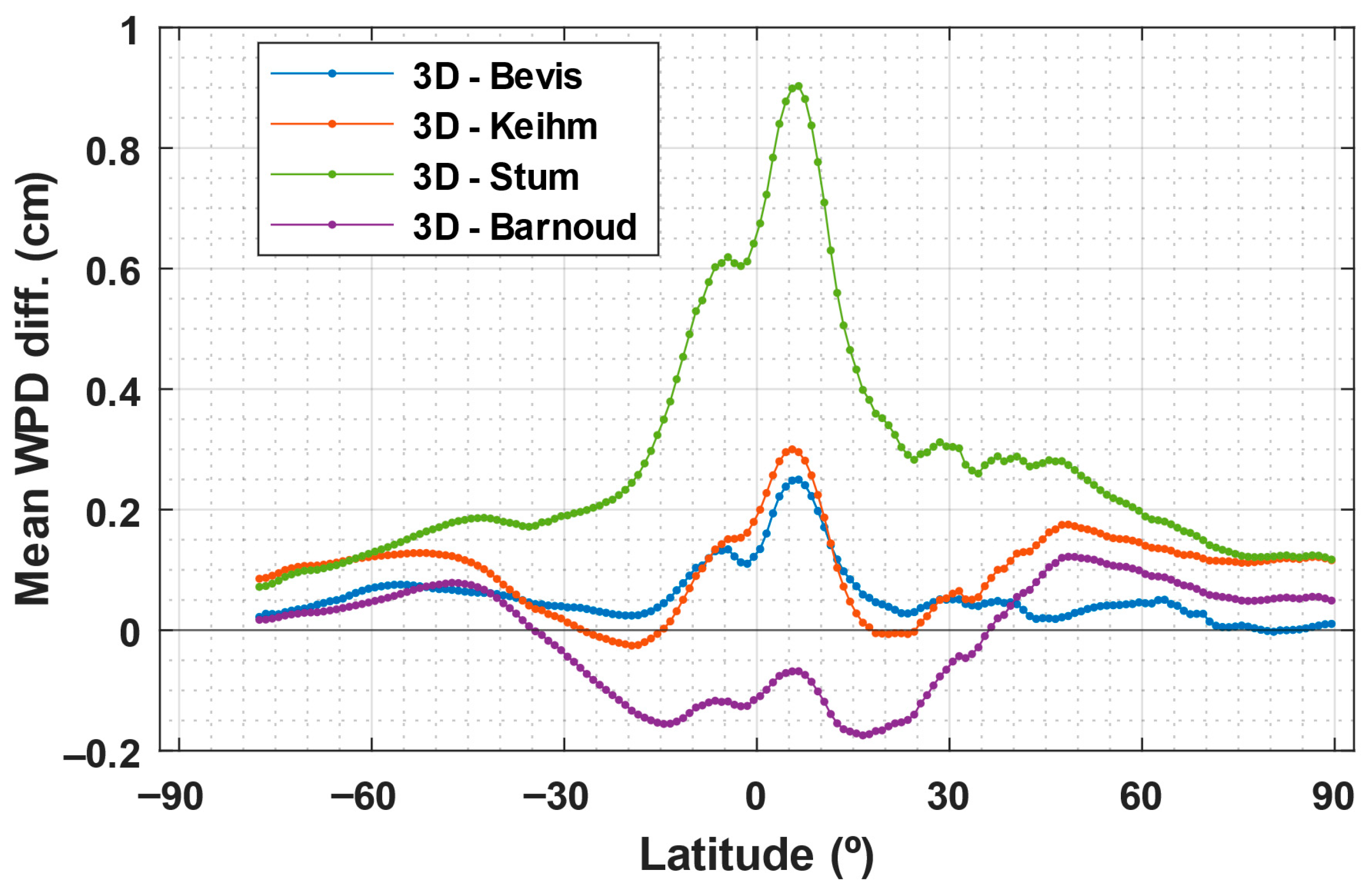 Remotesensing 18 01232 g002