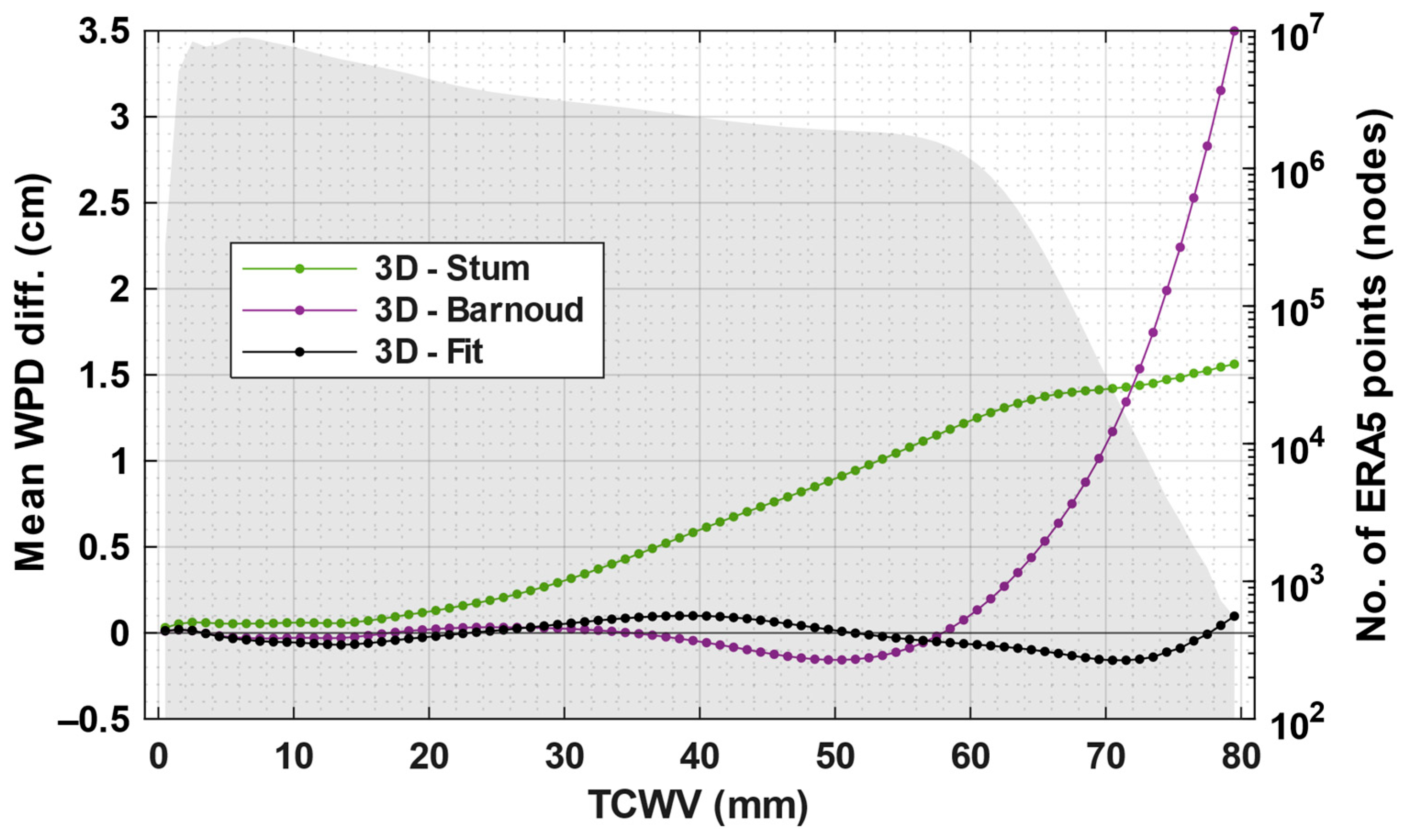 Remotesensing 18 01232 g005
