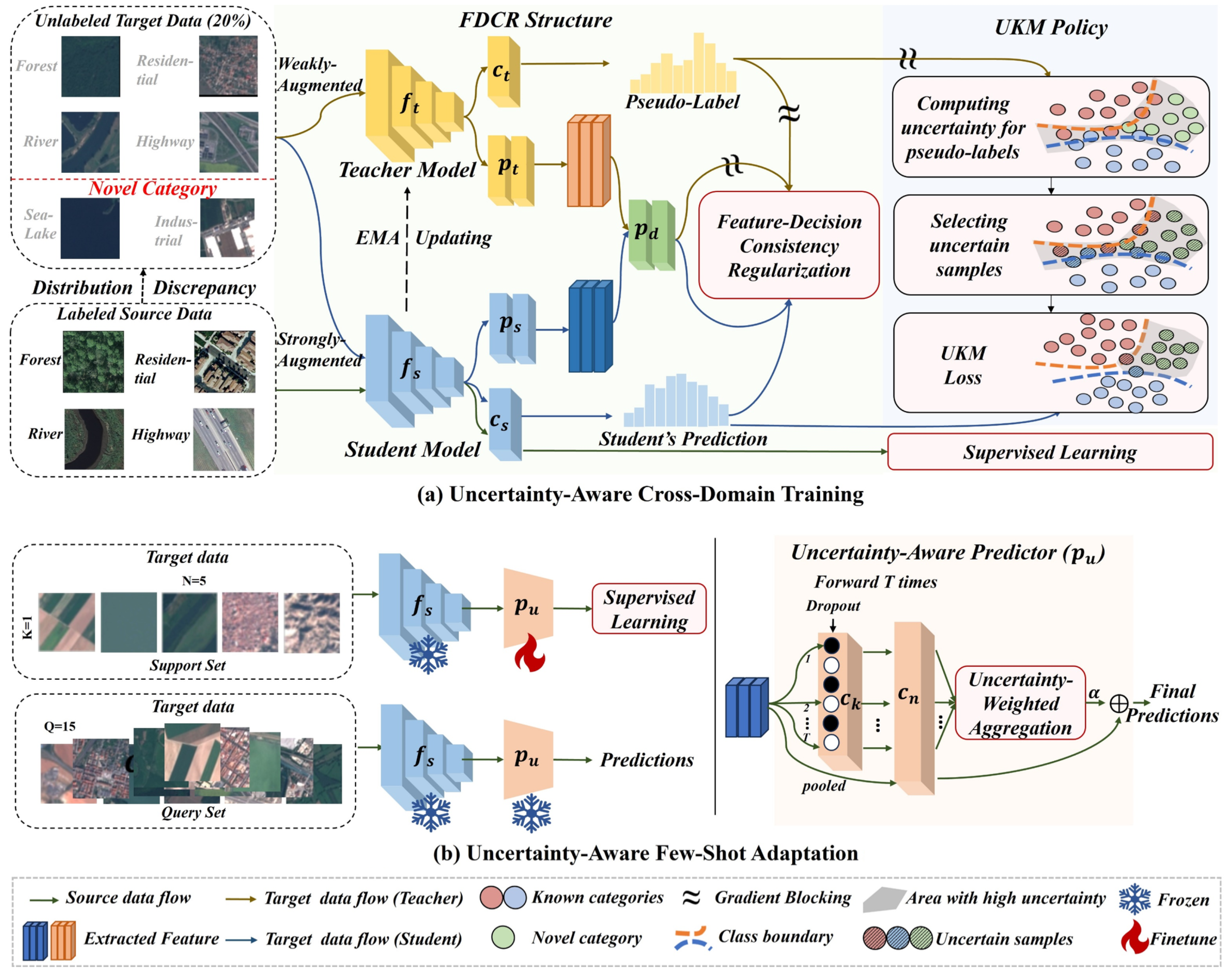 Remotesensing 18 01233 g003 Remotesensing 18 01233 g003