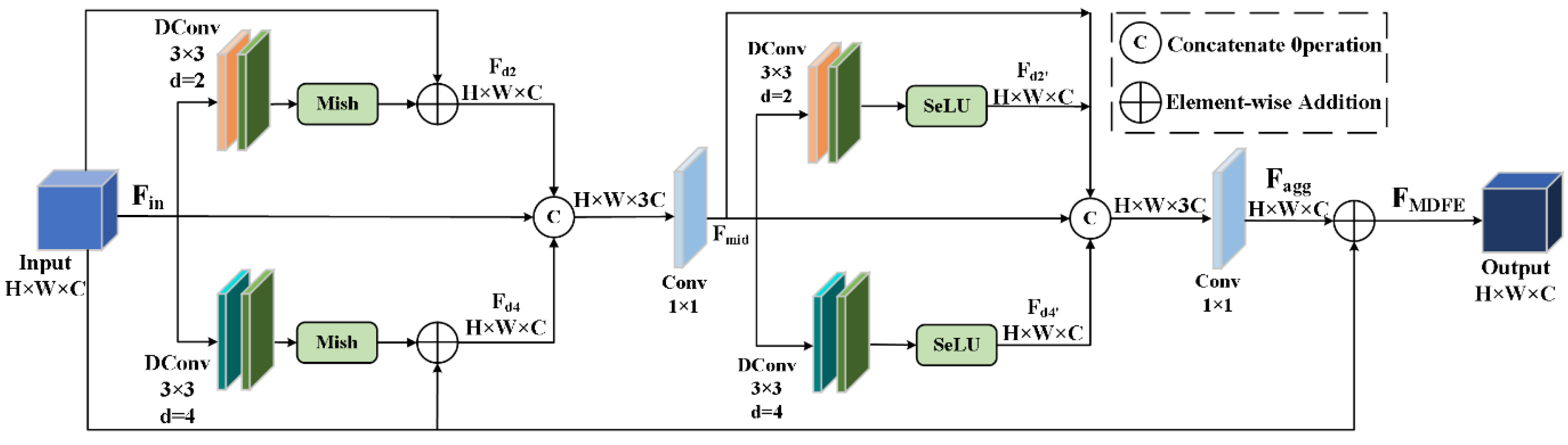 Remotesensing 18 01235 g006 Remotesensing 18 01235 g006
