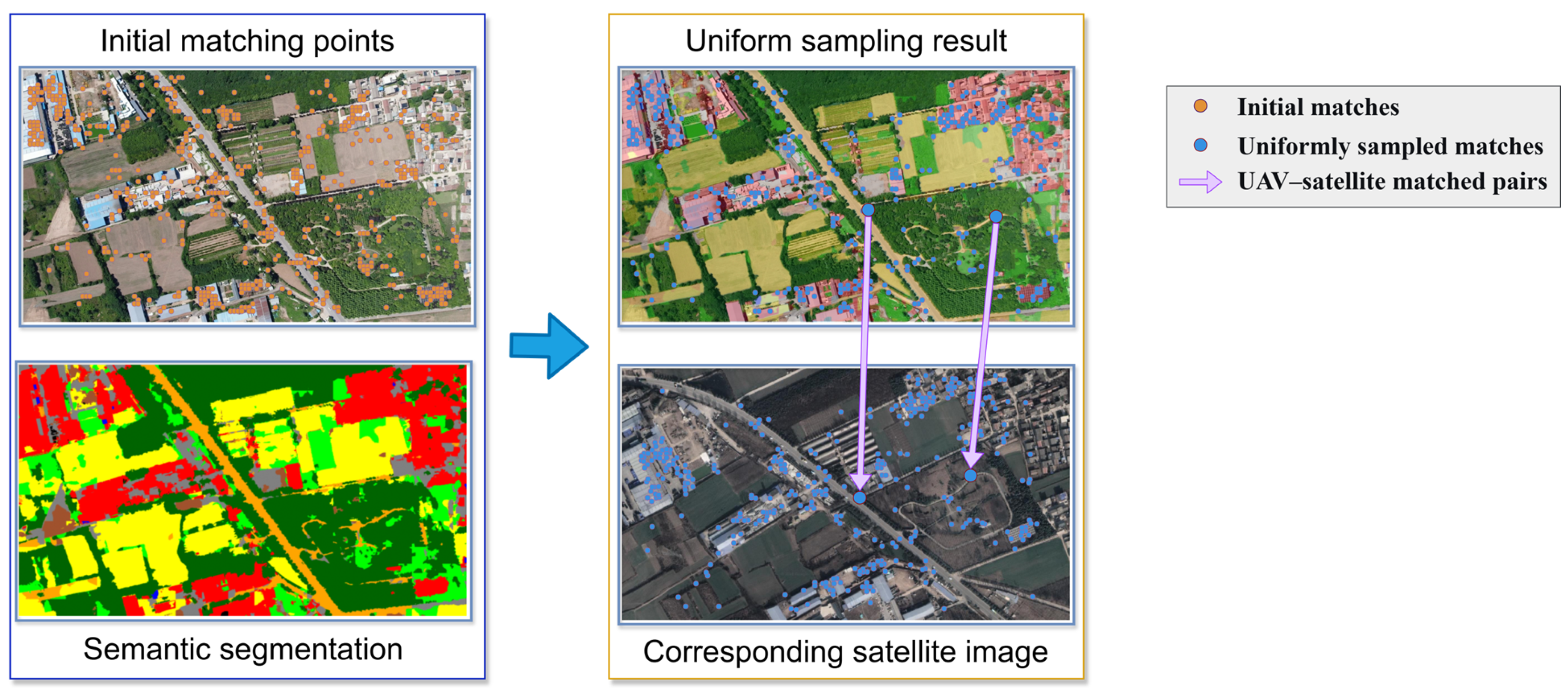 Remotesensing 18 01267 g008
