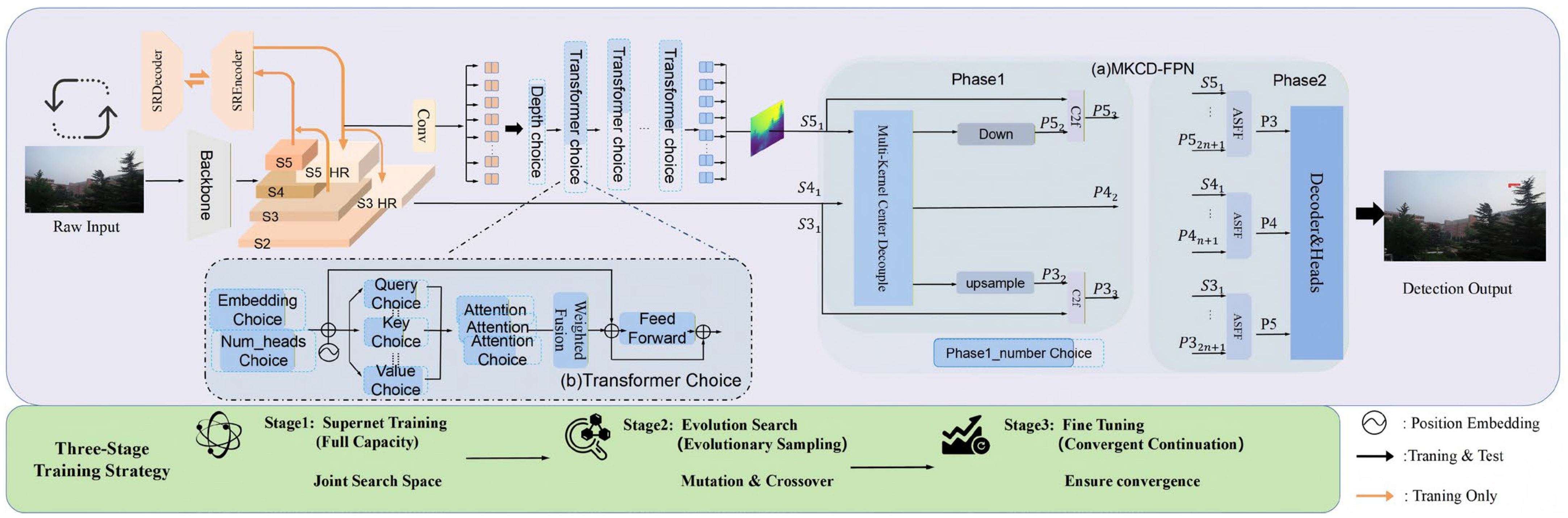 Remotesensing 18 01268 g001