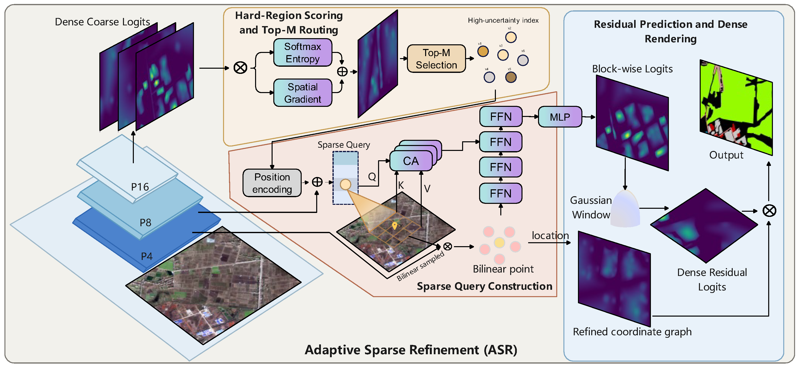 Remotesensing 18 01295 g003