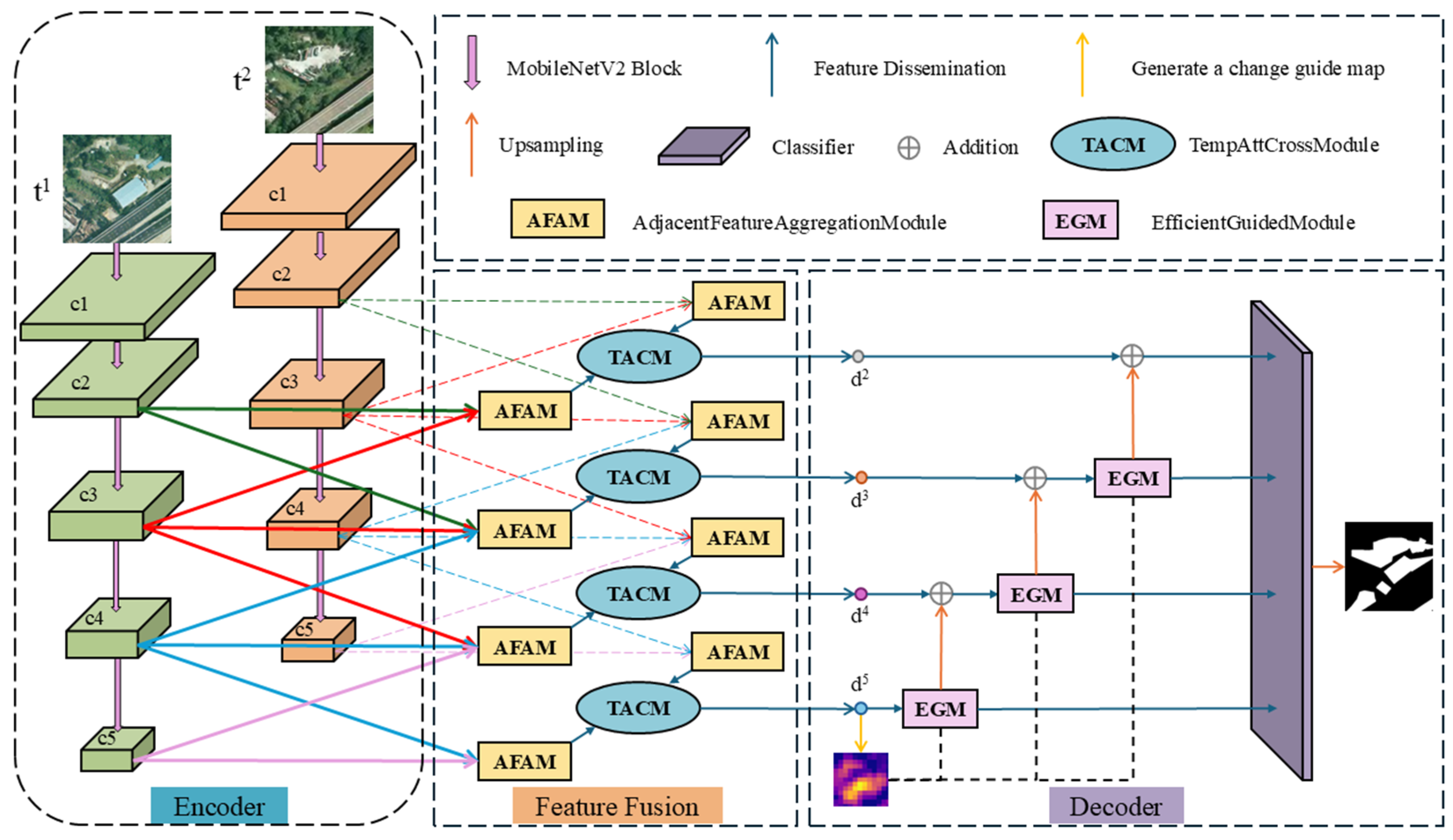 Remotesensing 18 01306 g001