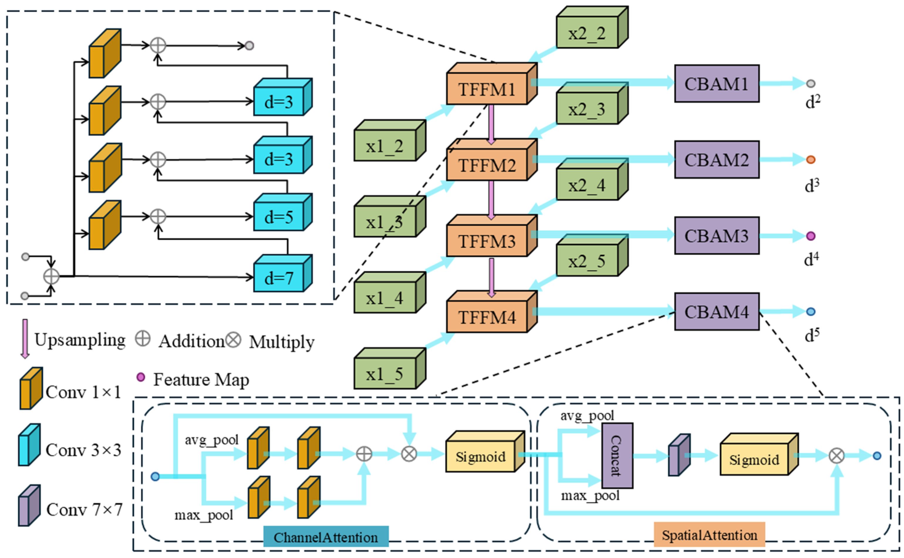 Remotesensing 18 01306 g003