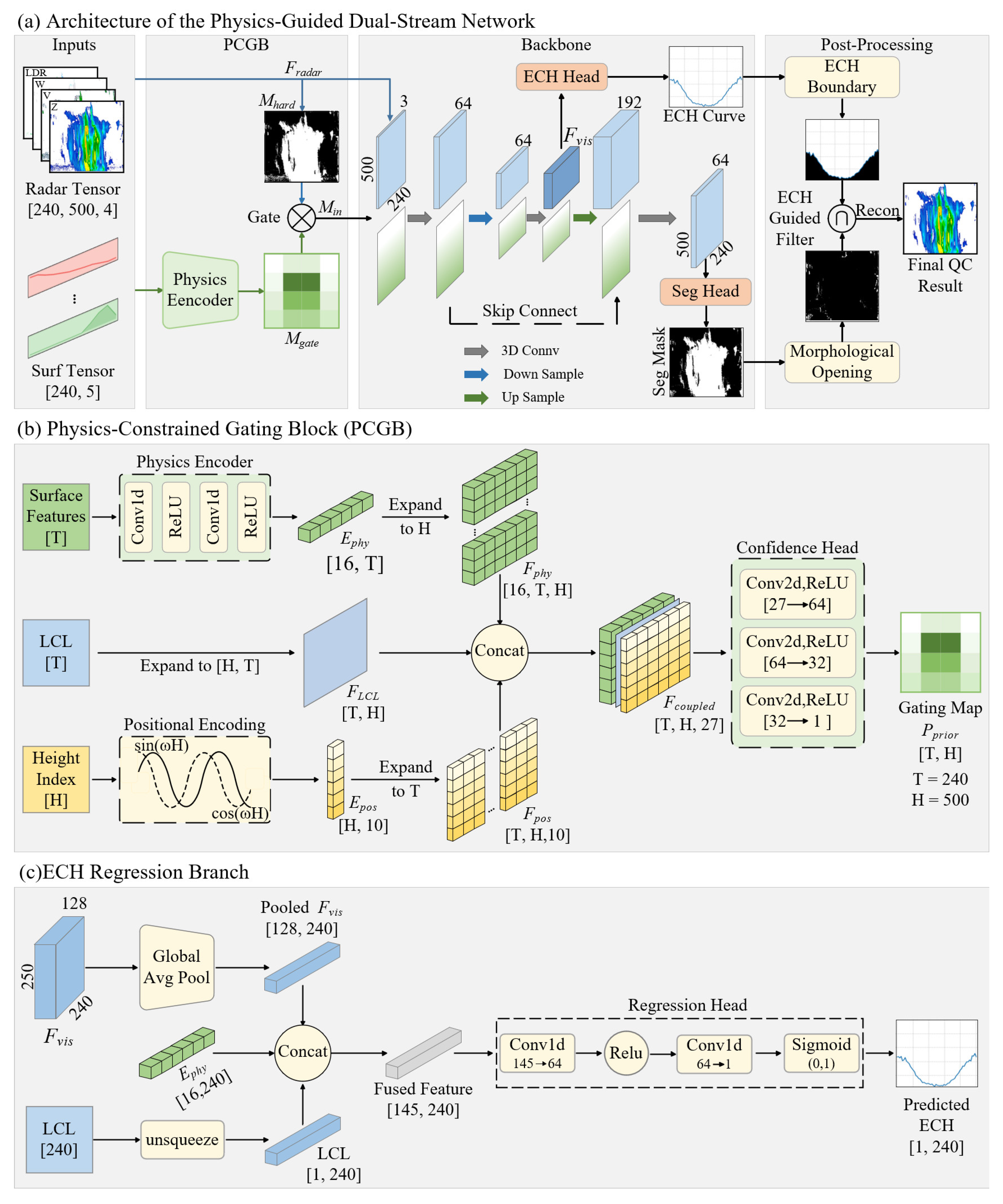 Remotesensing 18 01348 g004